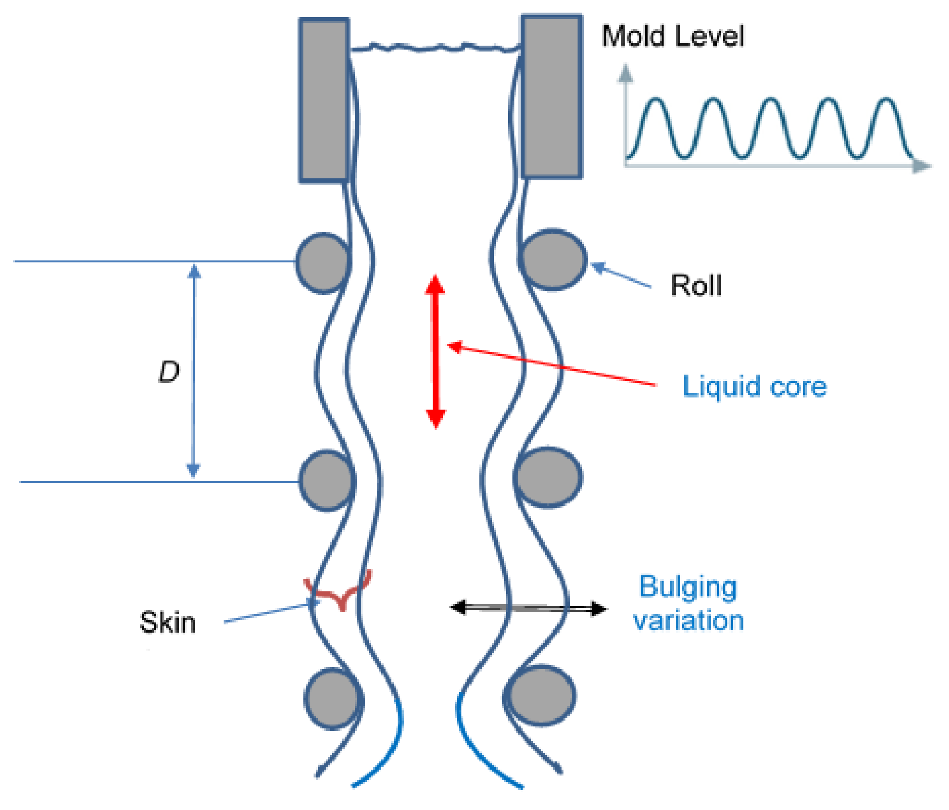 Metals 11 01458 g005 550