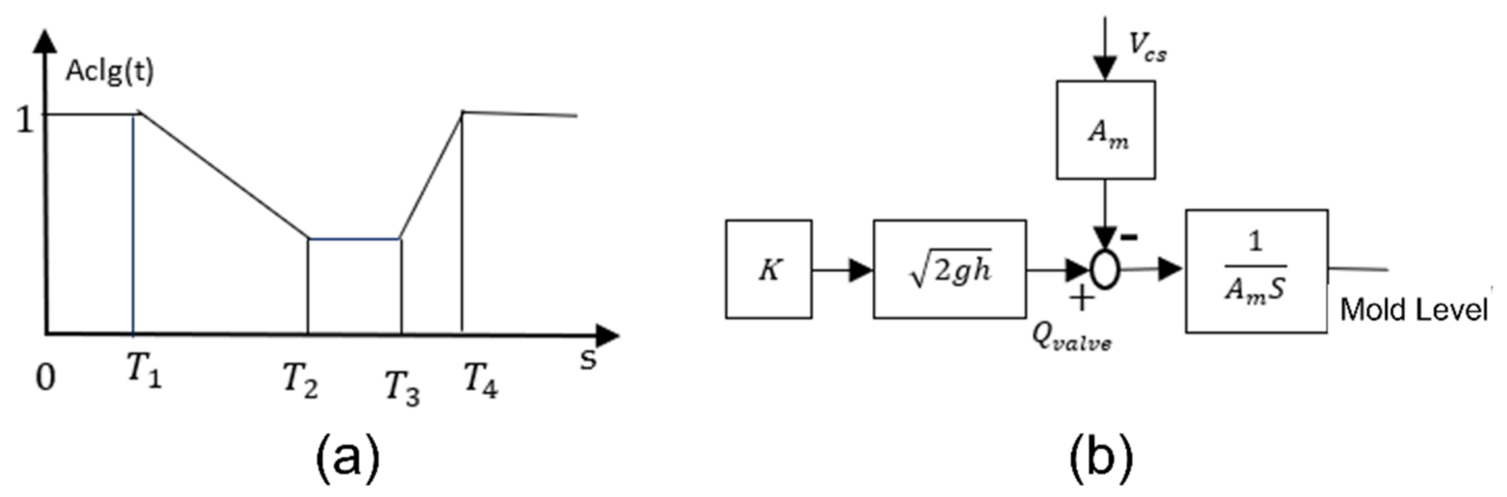 Metals 11 01458 g006 550