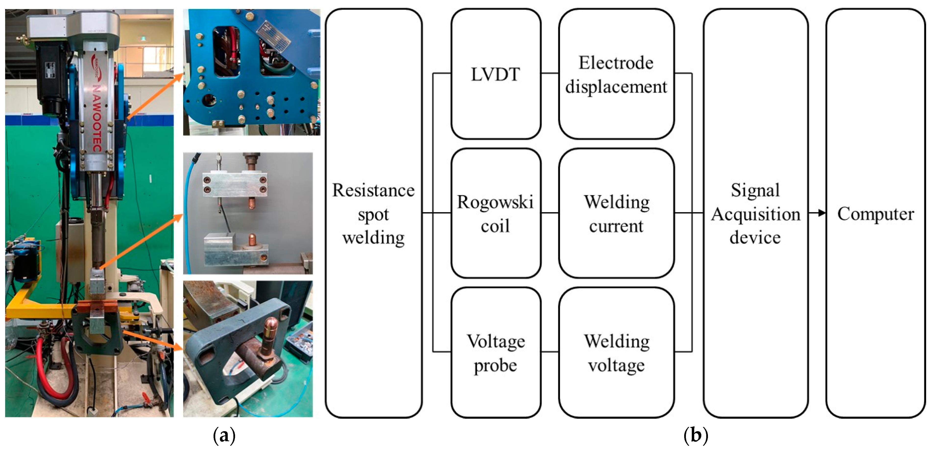 Metals Free FullText WeldQuality Prediction Algorithm Based on