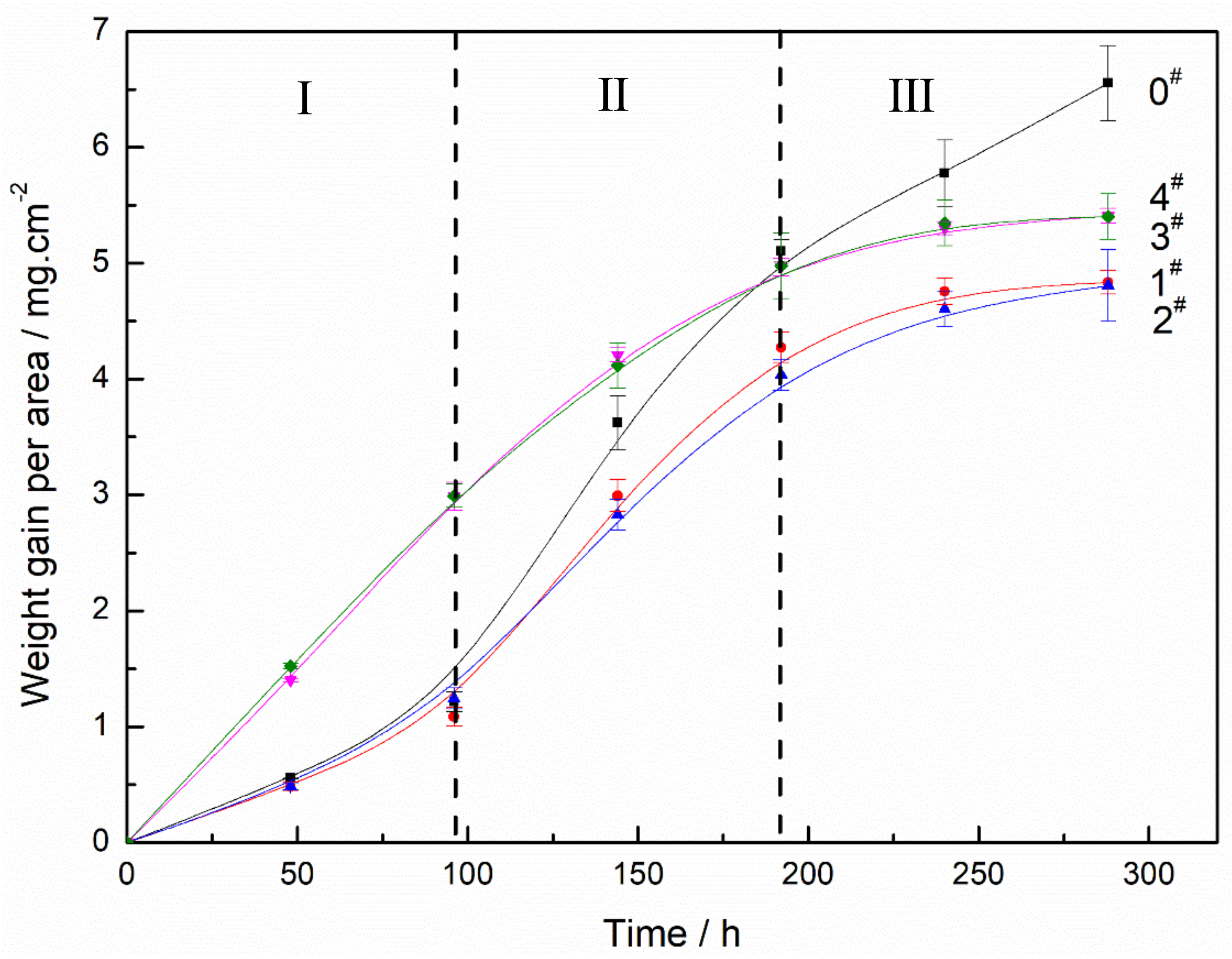 Metals 11 01462 g003 550
