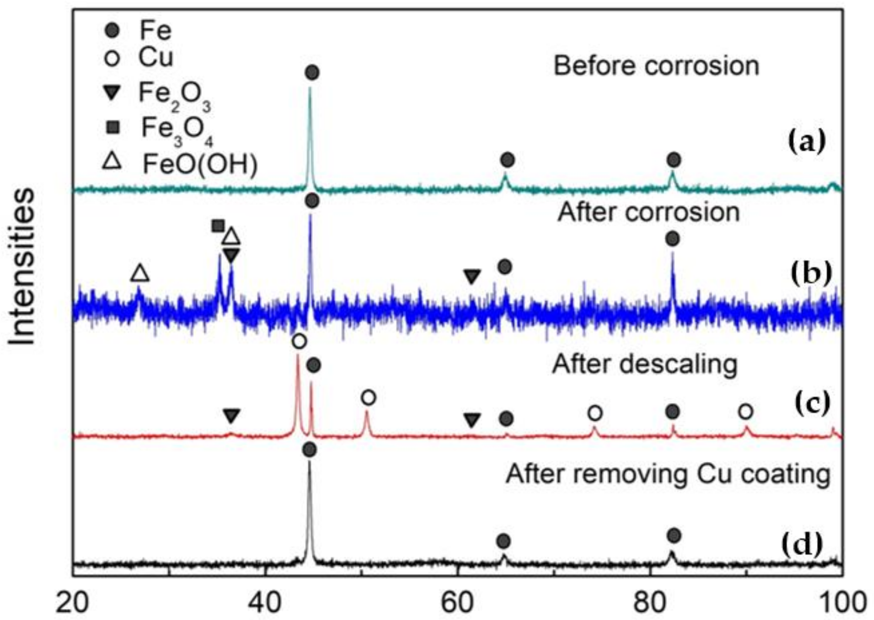 Metals 11 01462 g006 550