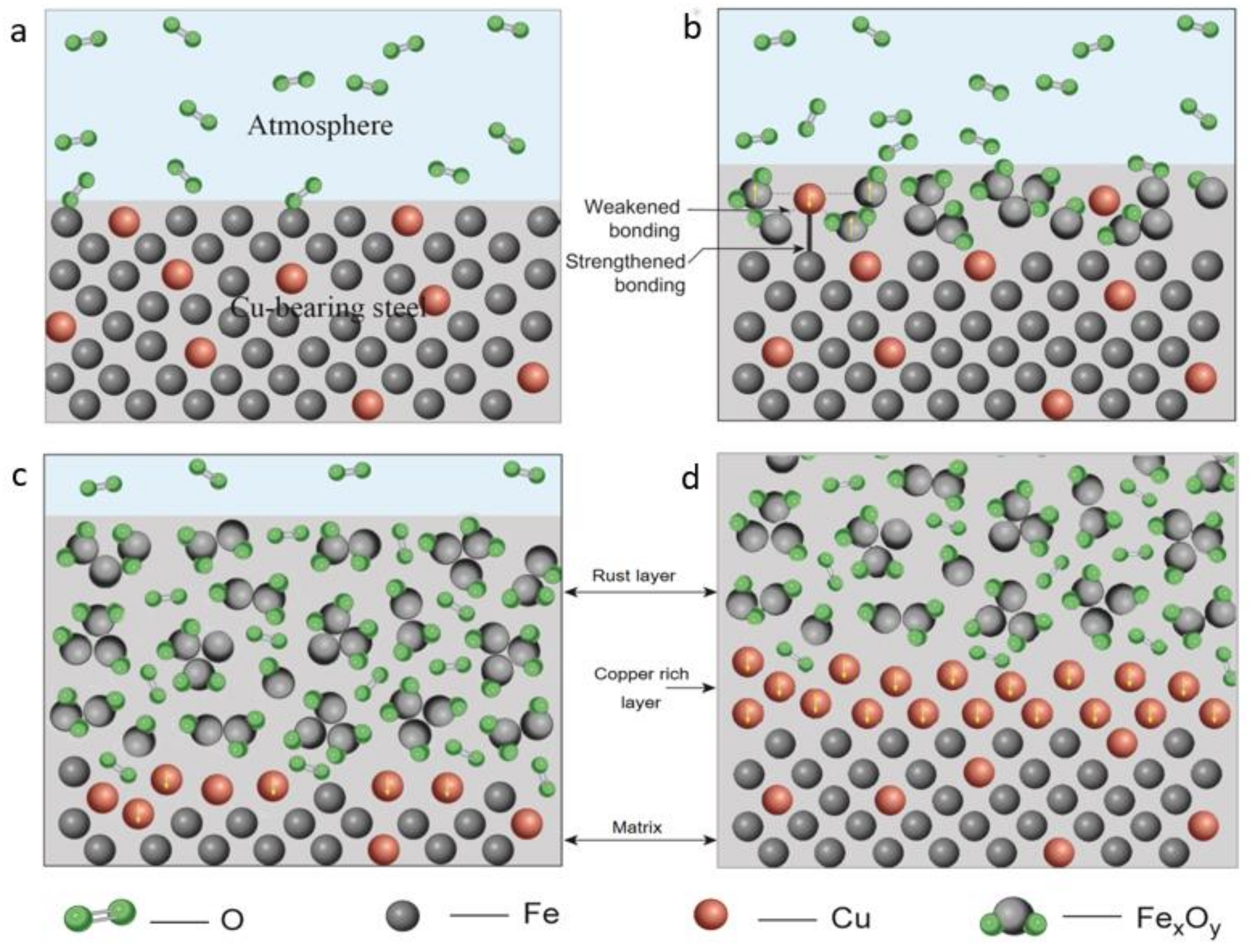 Metals 11 01462 g008 550