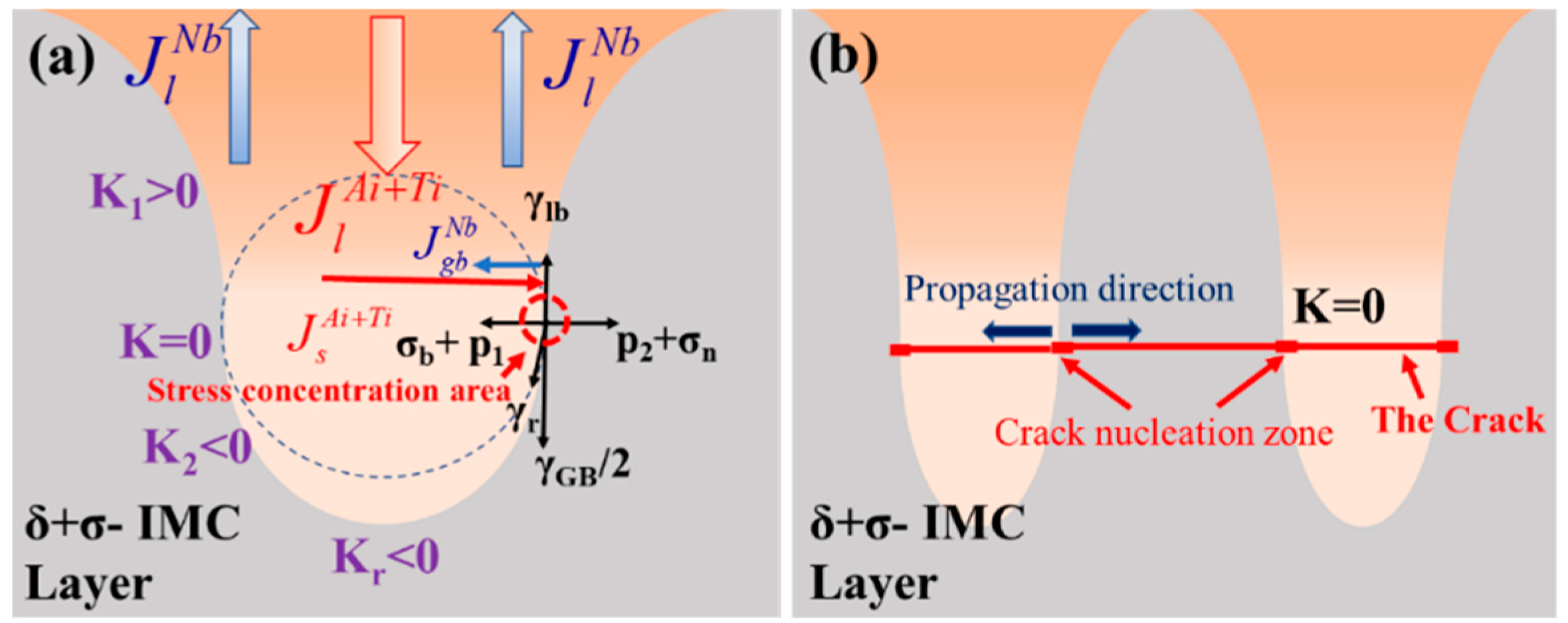 Metals 11 01465 g012