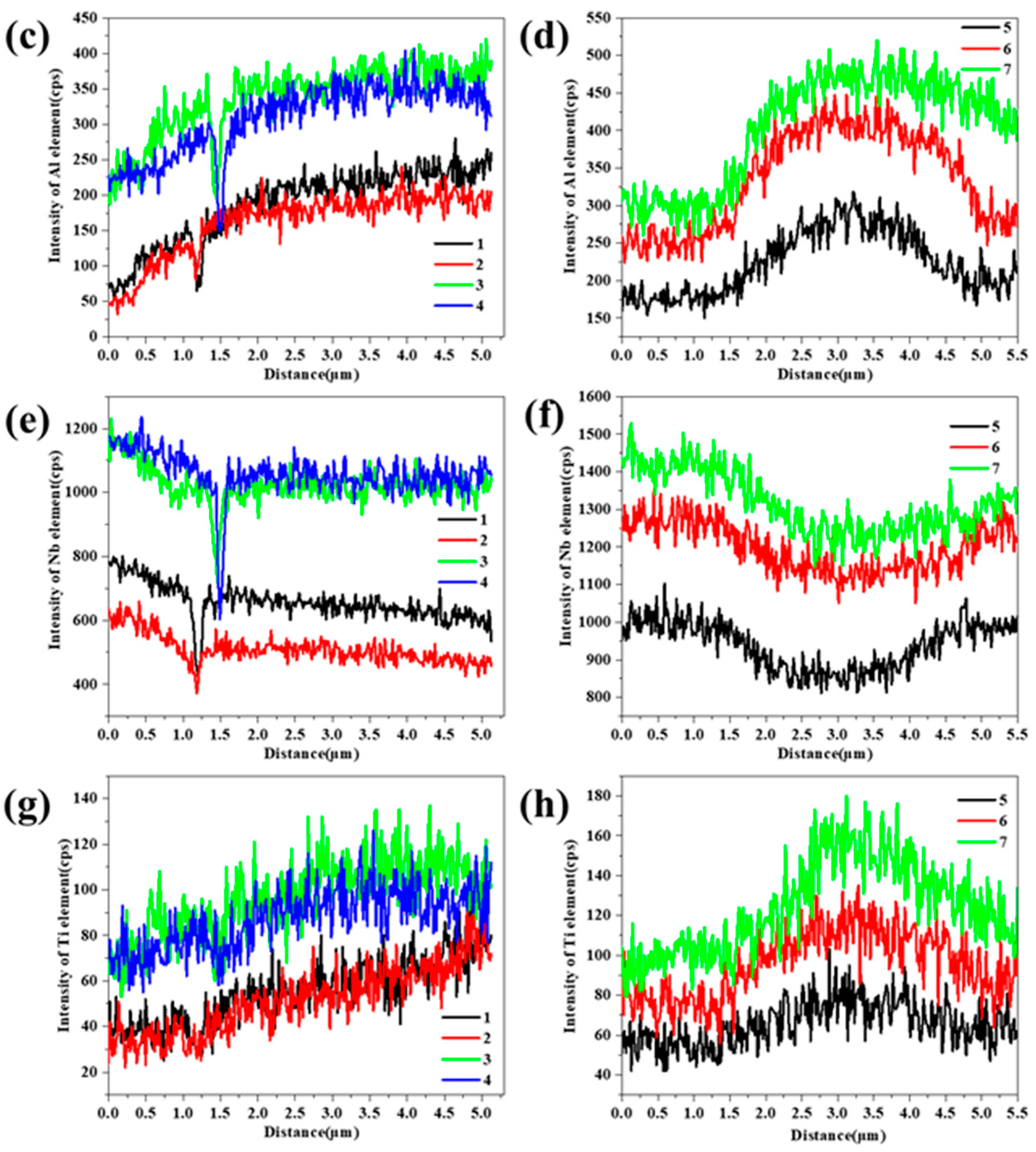 Metals 11 01465 g013b