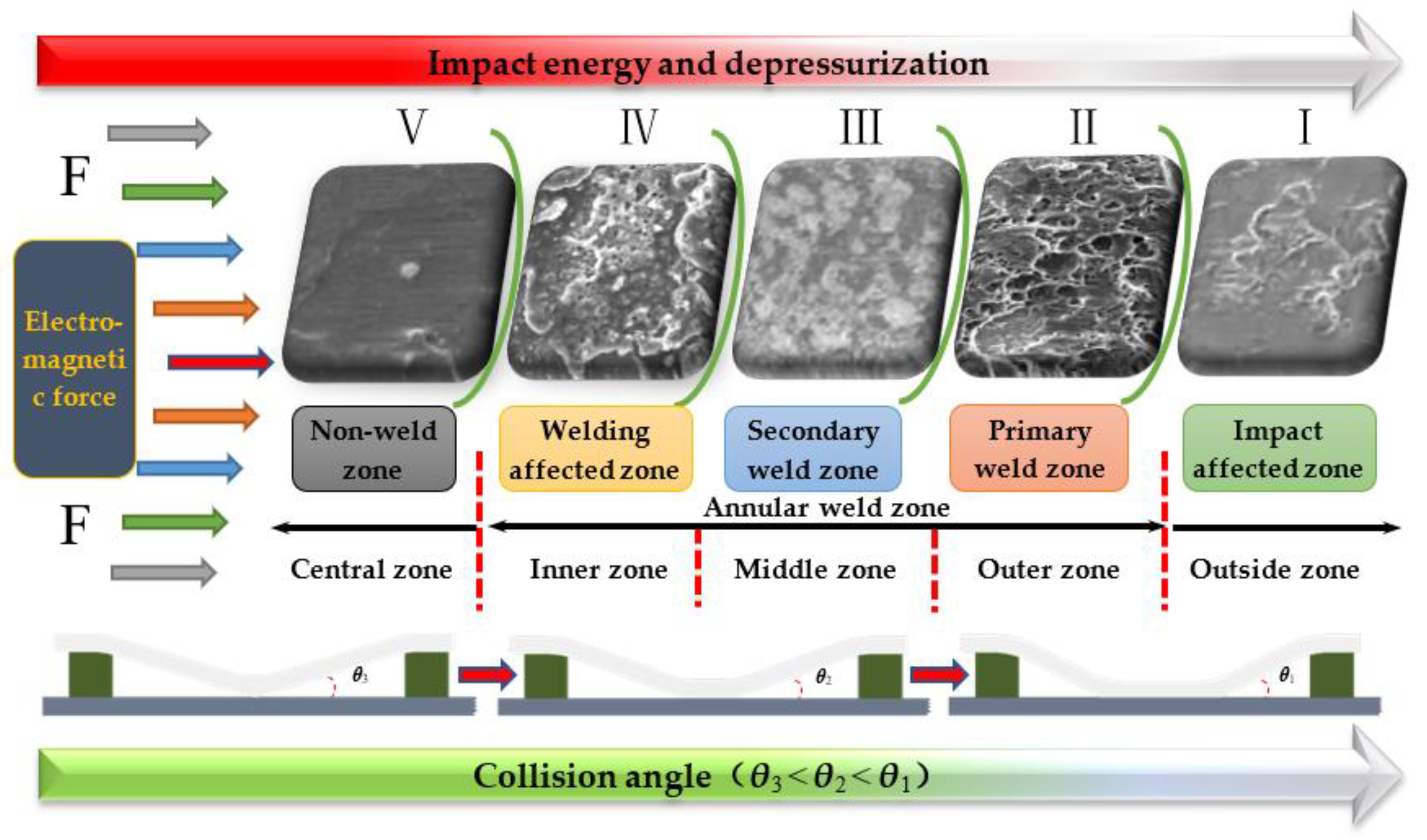 Metals 11 01468 g007