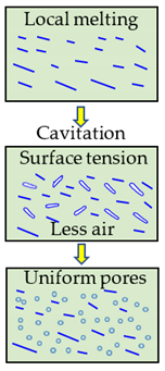 Metals 11 01468 i011