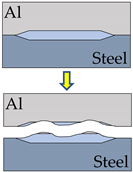 Metals 11 01468 i015