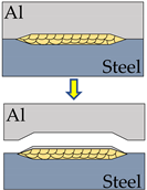Metals 11 01468 i016