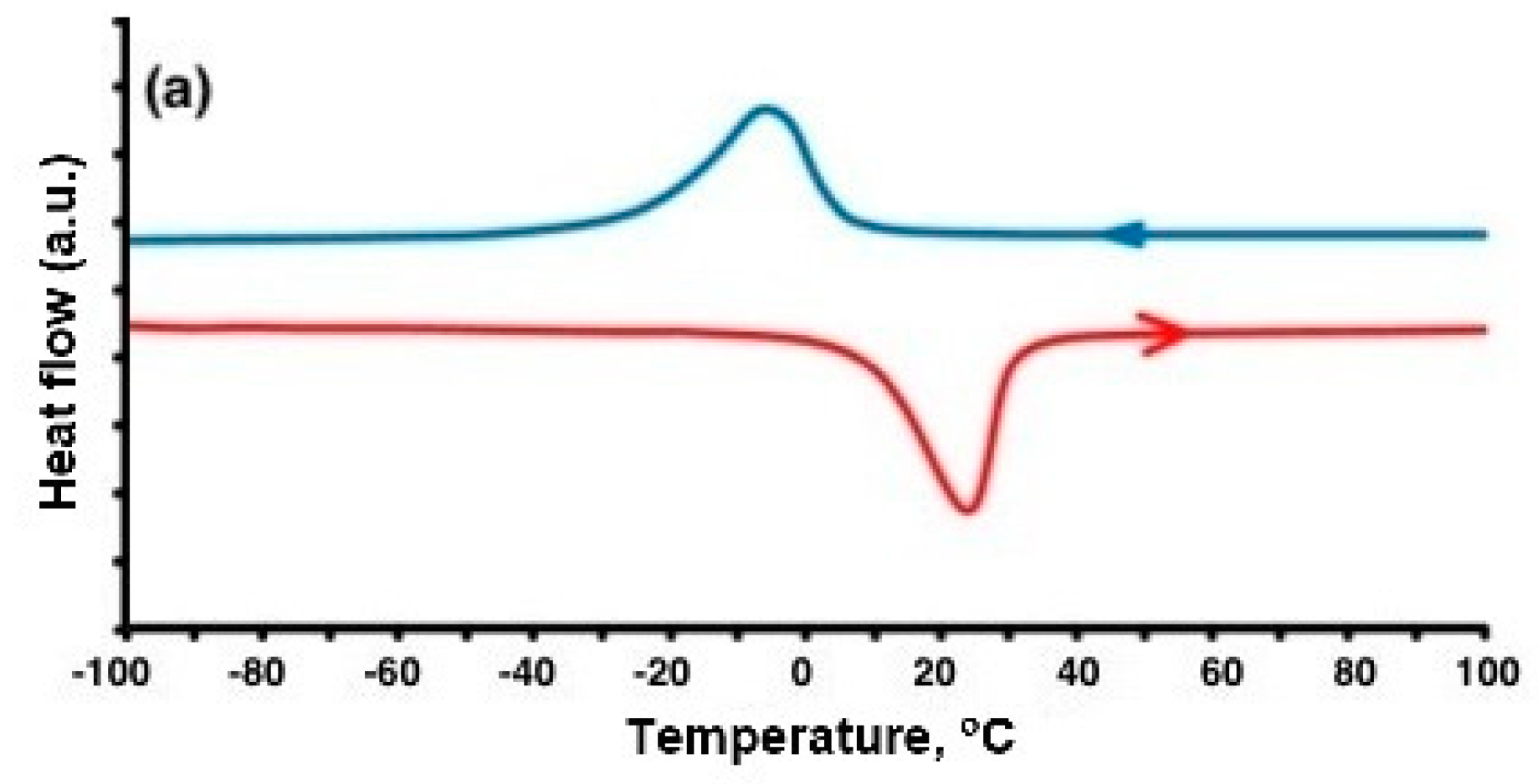 Metals 11 01470 g004a 550