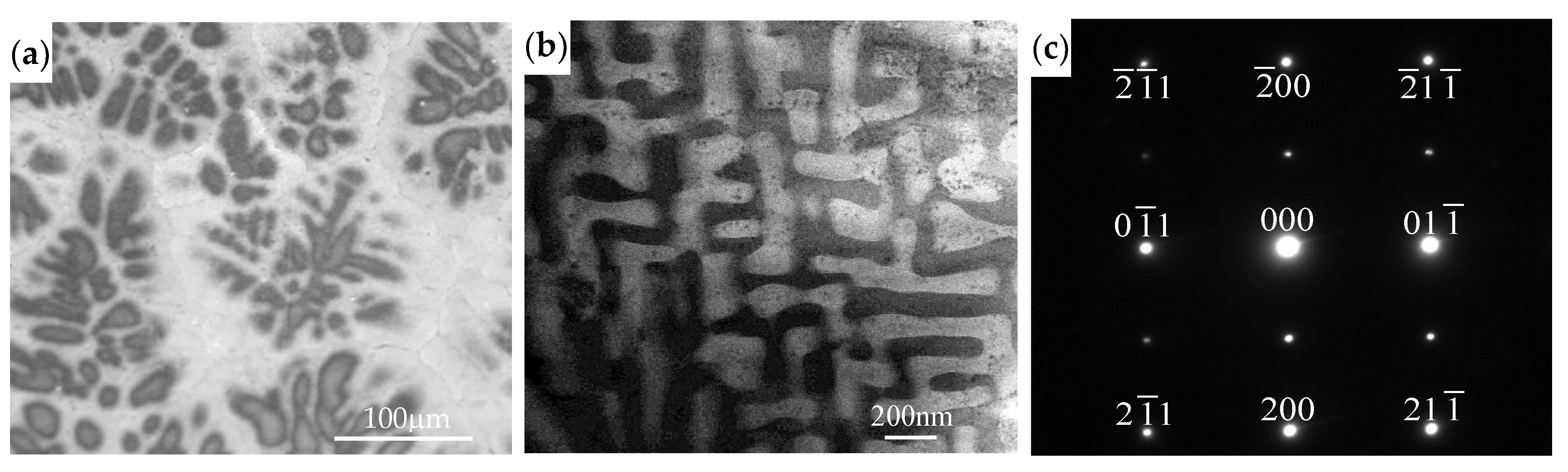 Metals 11 01471 g004 550