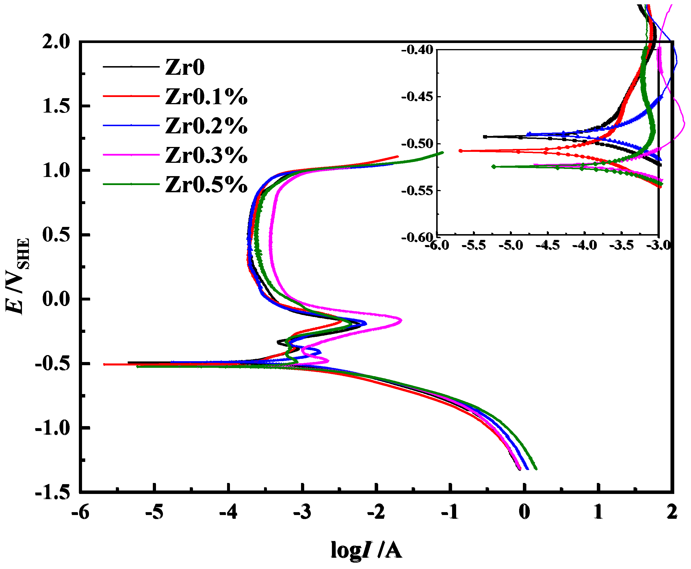 Metals 11 01471 g005 550