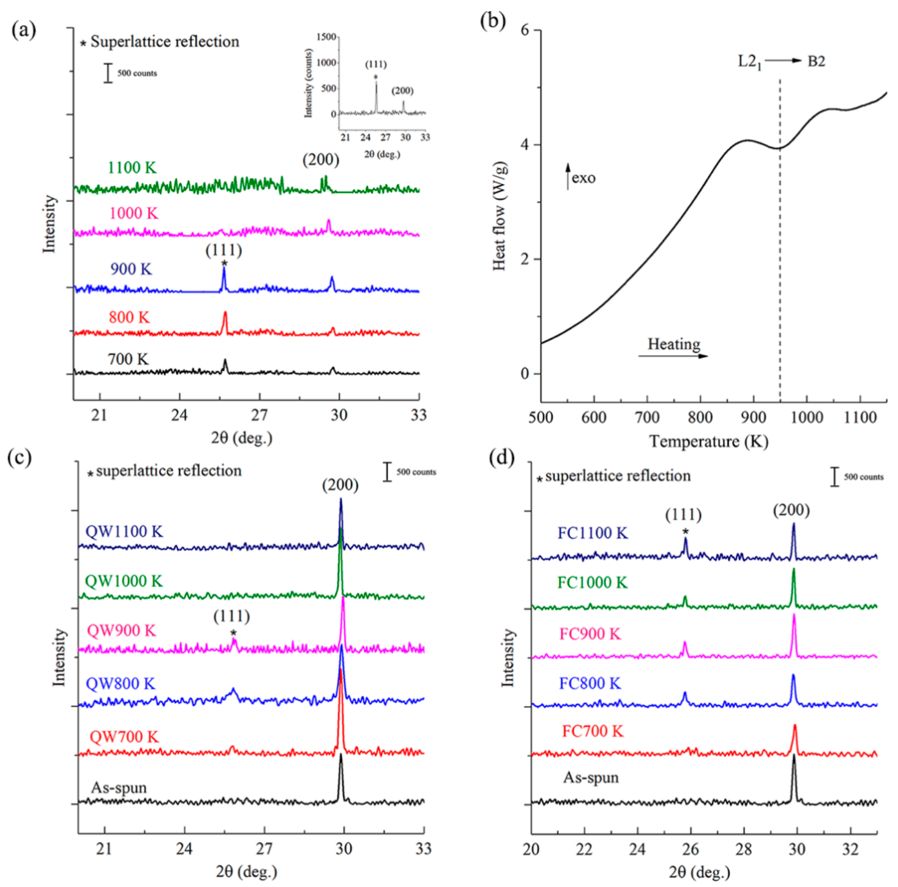 Metals 11 01472 g001