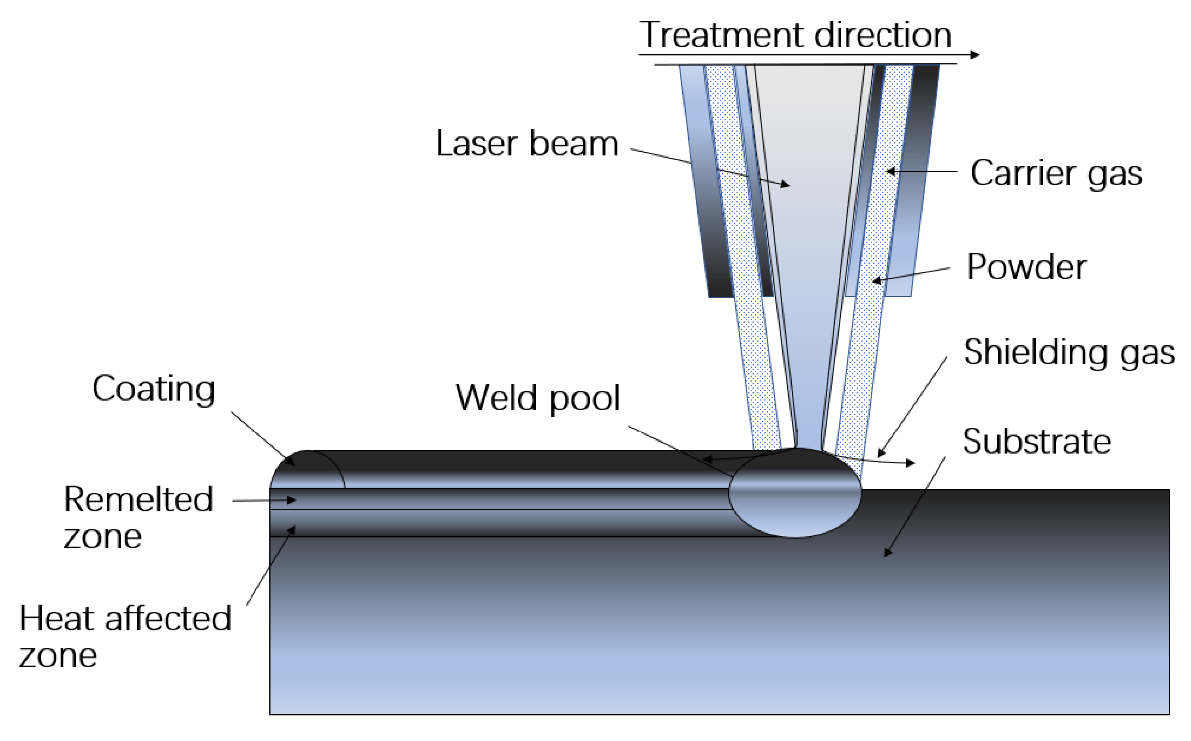 Metals 11 01477 g003