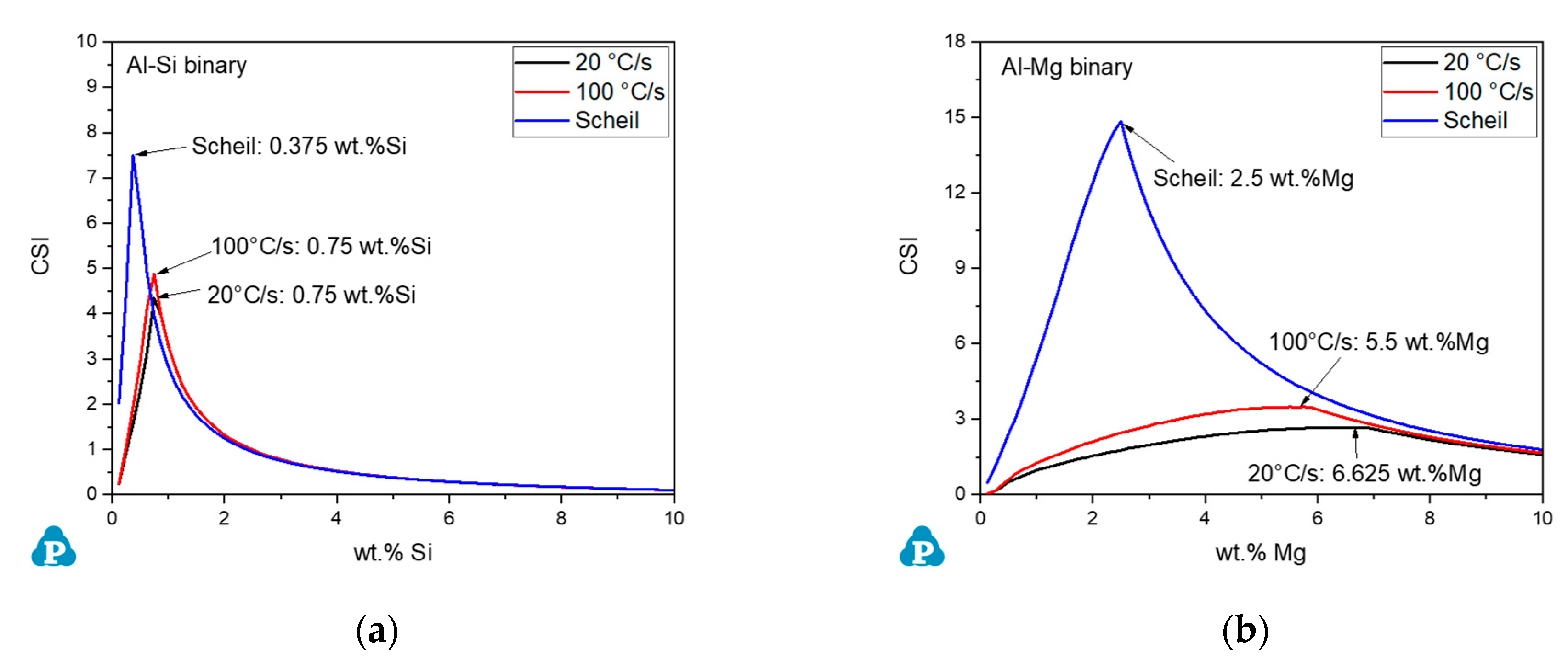 Metals 11 01479 g003