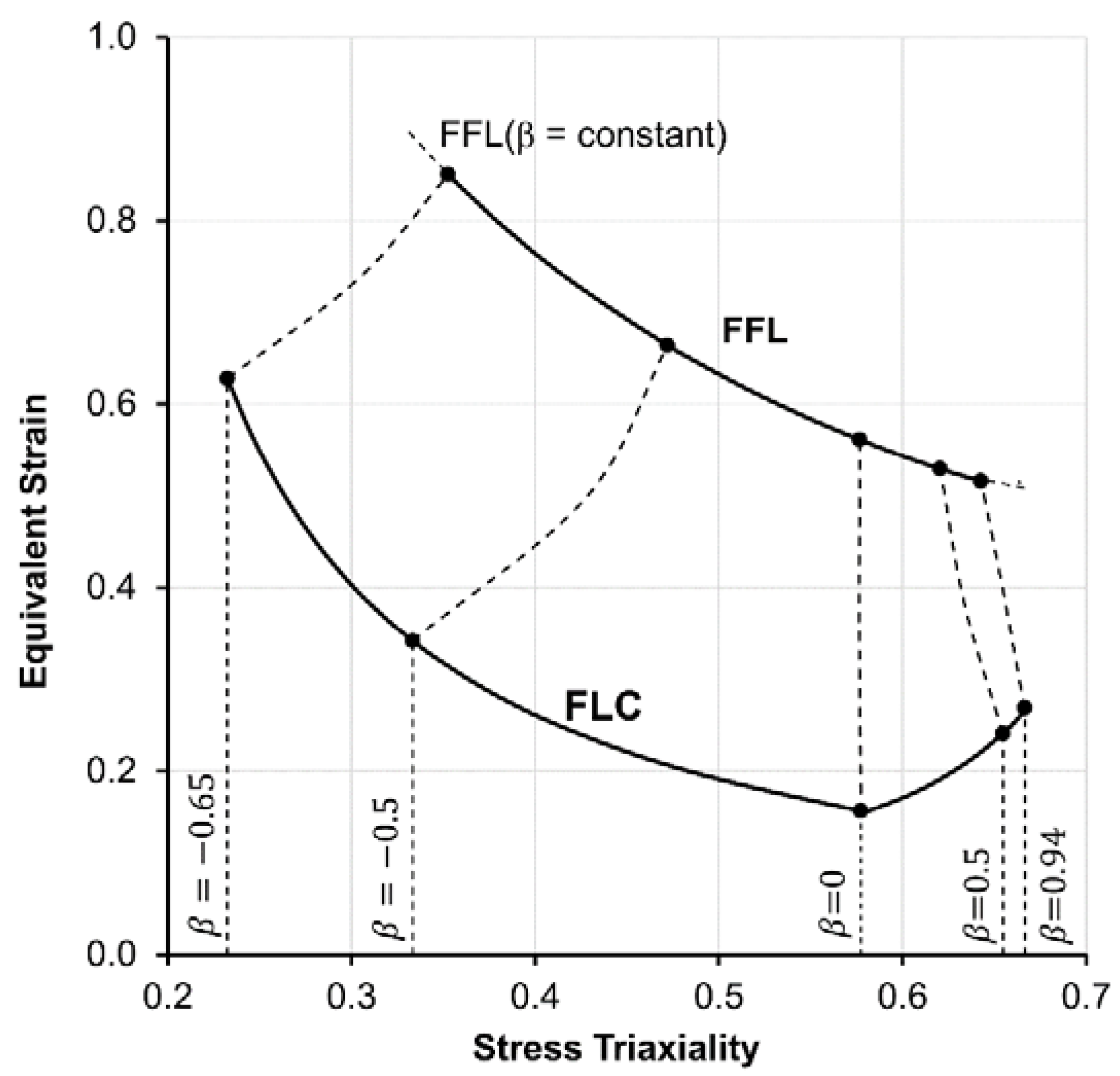 Metals 11 01481 g003 550