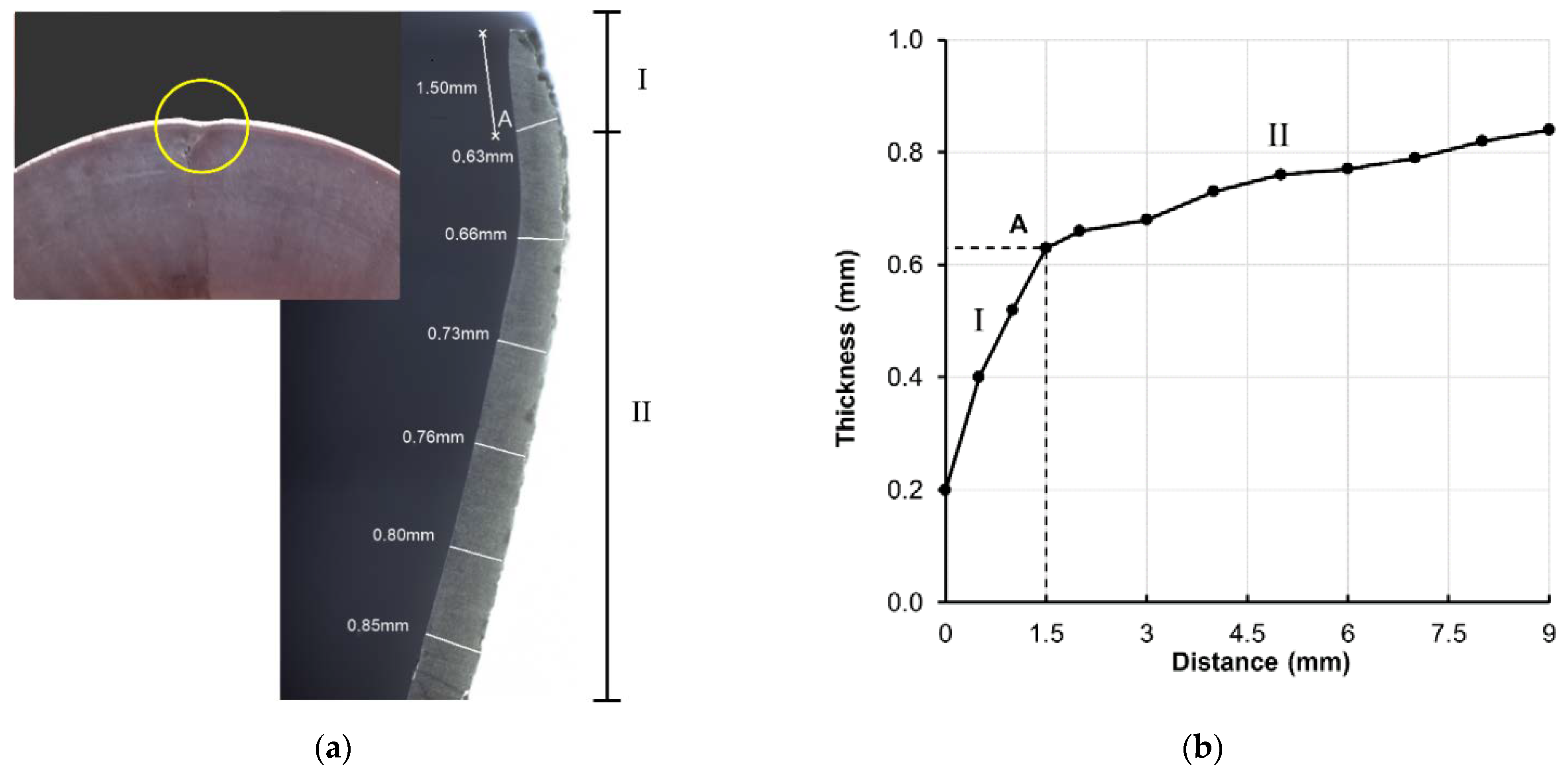 Metals 11 01481 g009 550