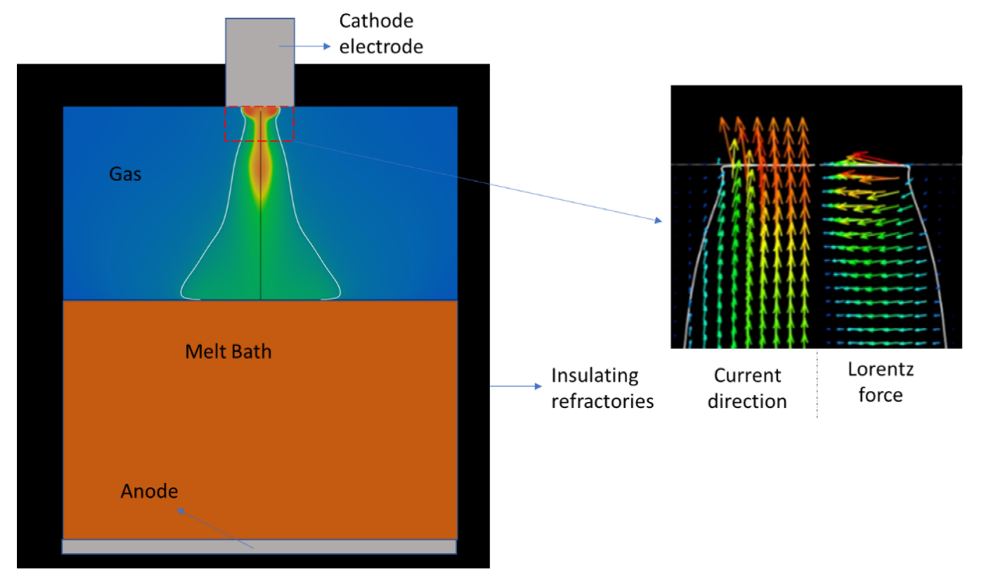 Metals Free FullText Toward a Simplified Arc Impingement Model in