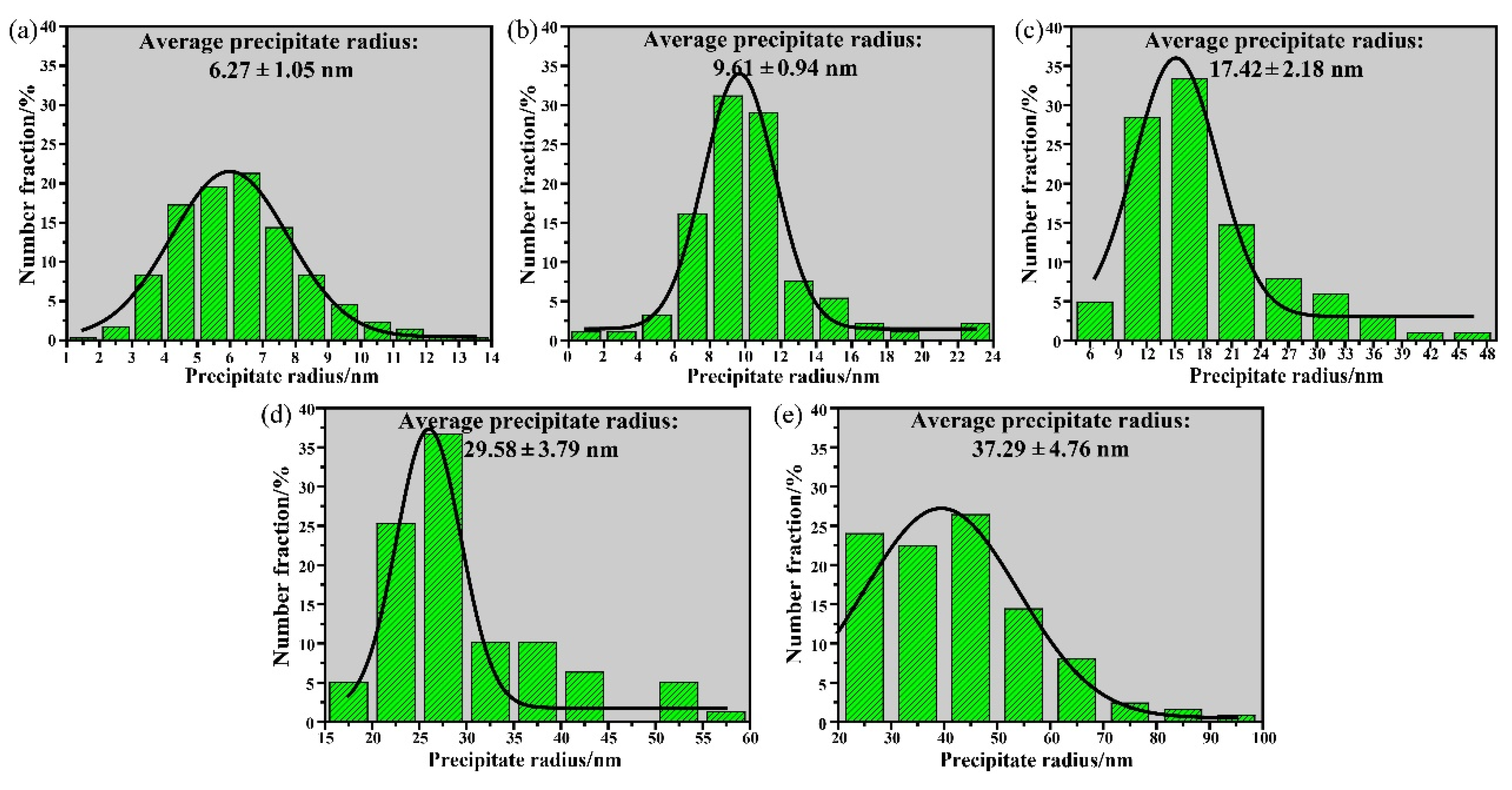 Metals 11 01483 g008 550