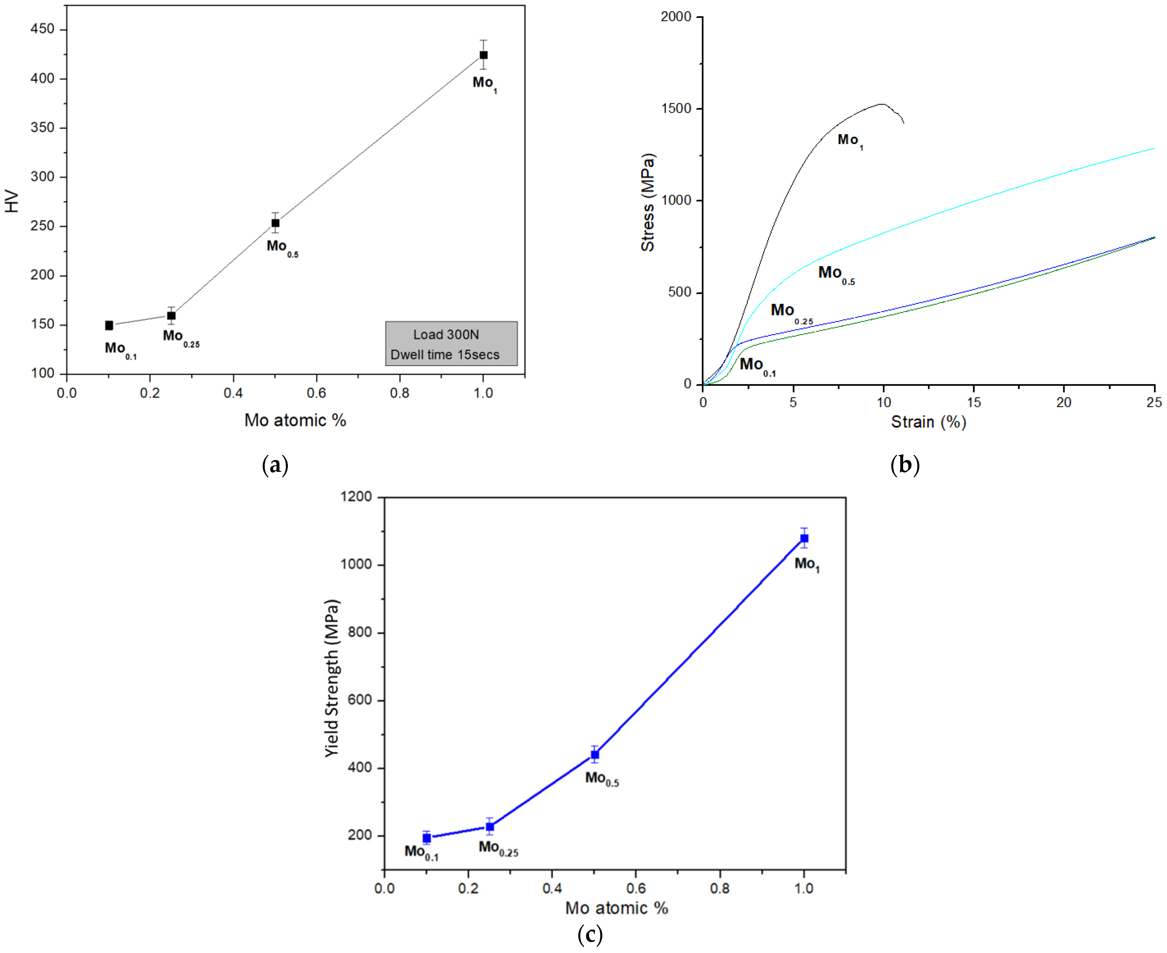 Metals 11 01484 g005 550