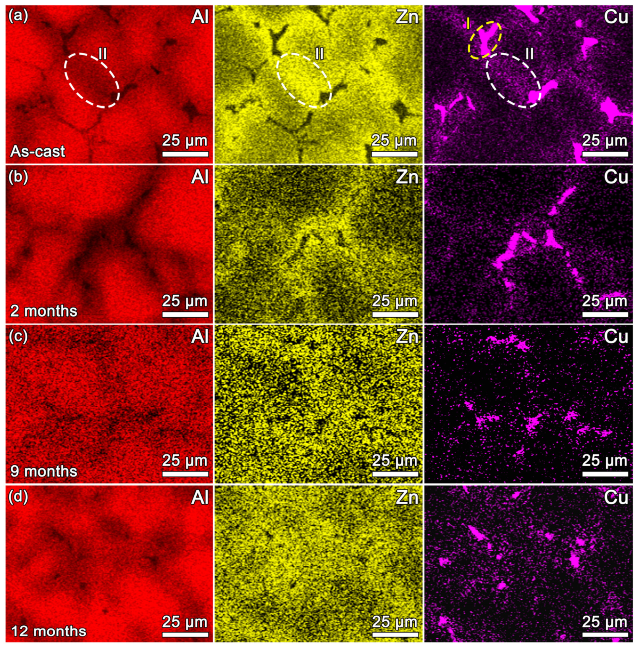 Metals 11 01485 g004 550