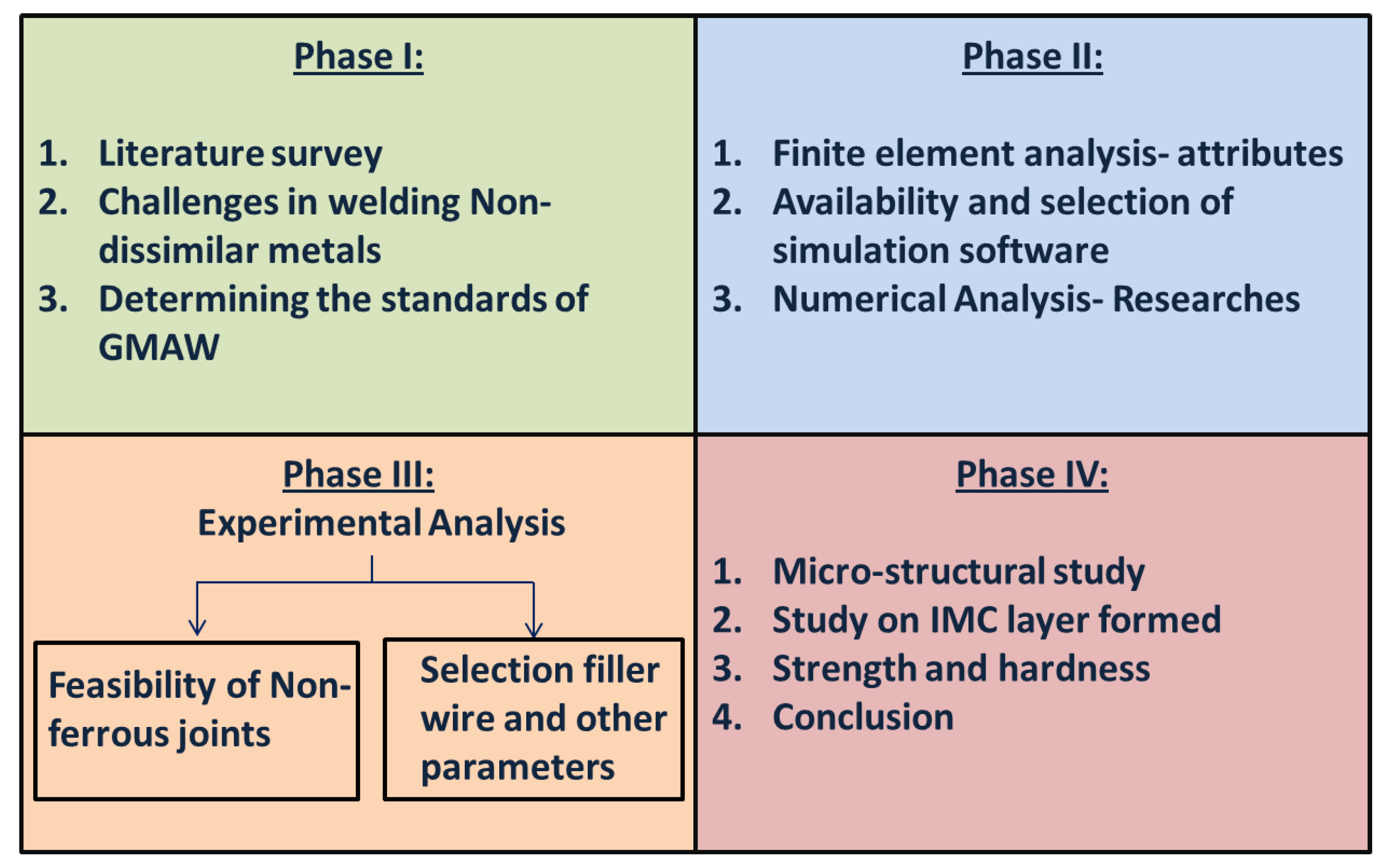 Metals 11 01486 g001