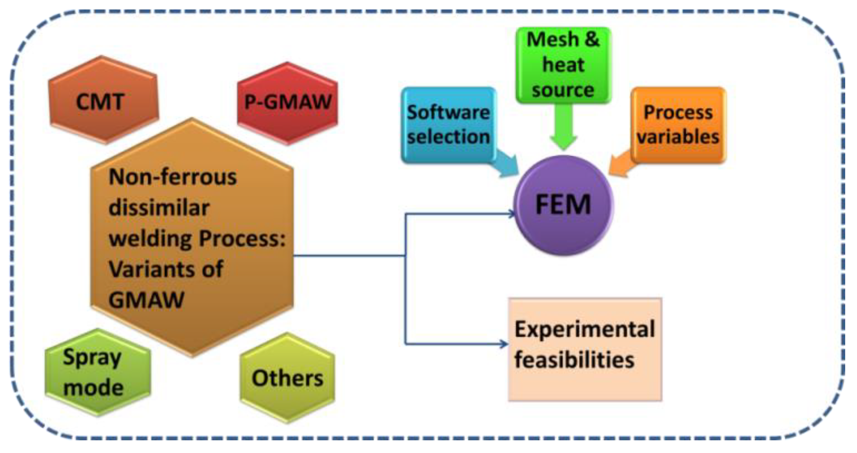 Metals 11 01486 g002