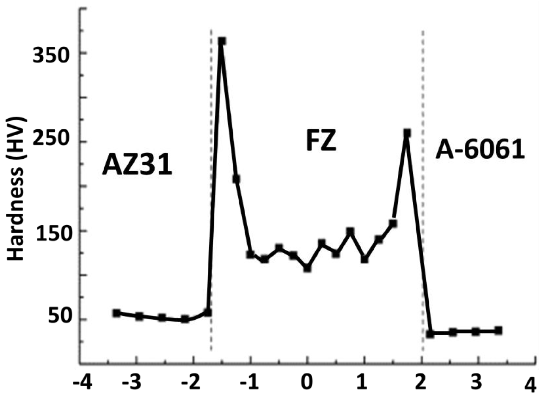 Metals 11 01486 g024