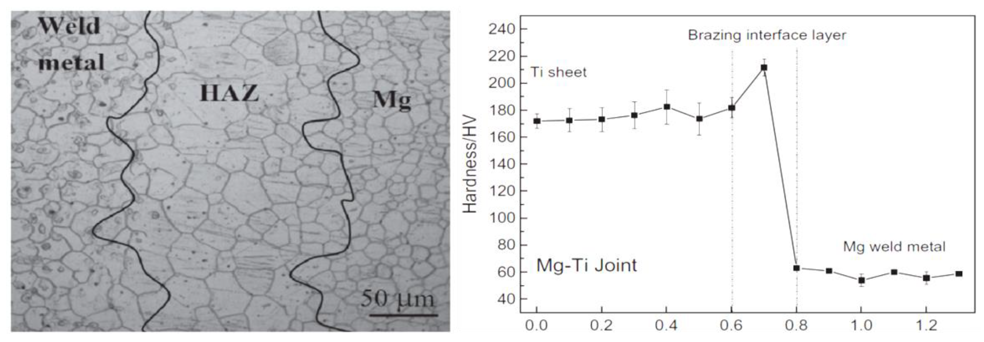 Metals 11 01486 g025