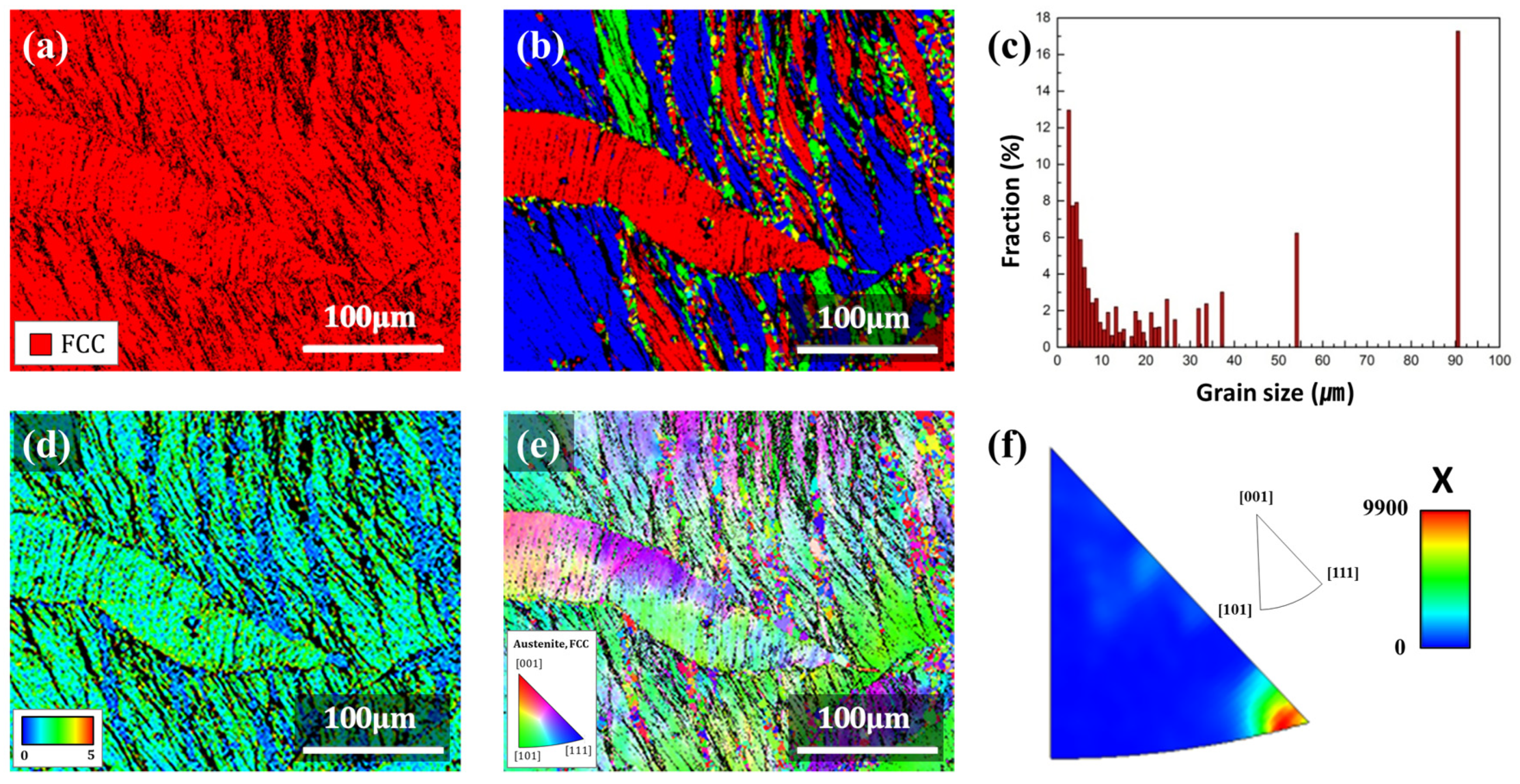 Metals 11 01487 g002