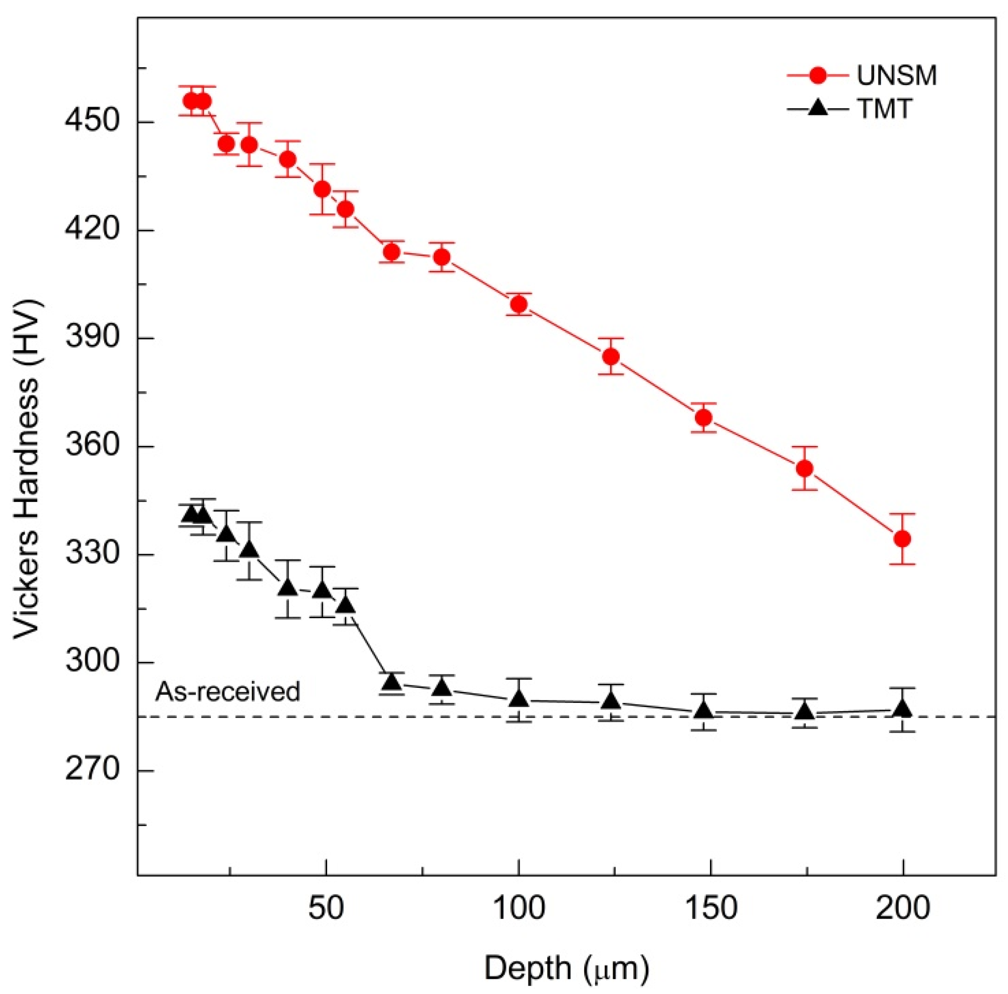 Metals 11 01488 g003 550