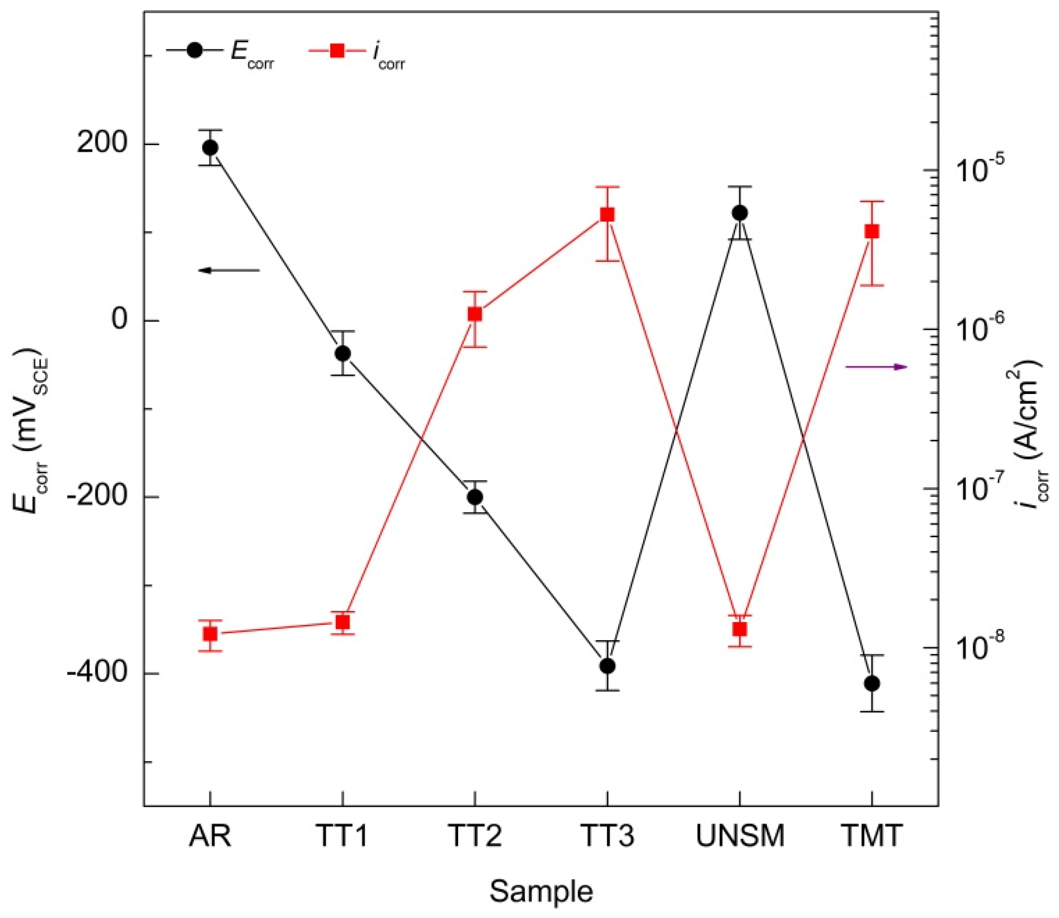Metals 11 01488 g004 550