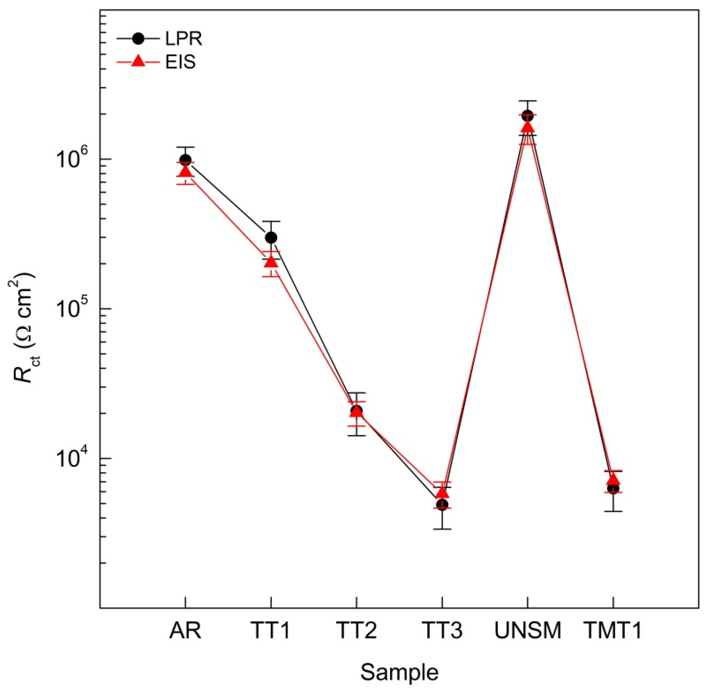 Metals 11 01488 g009 550