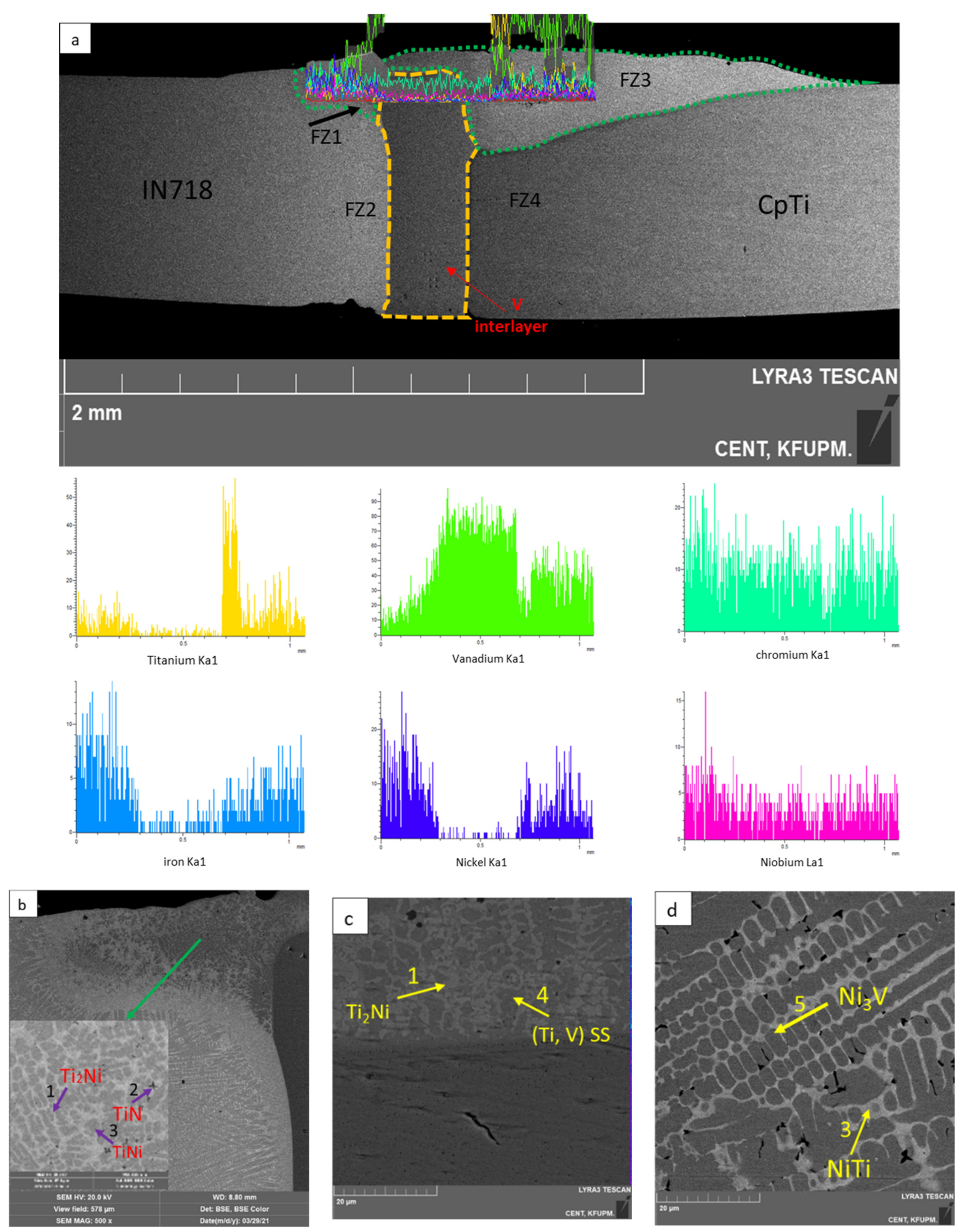 Metals 11 01492 g002