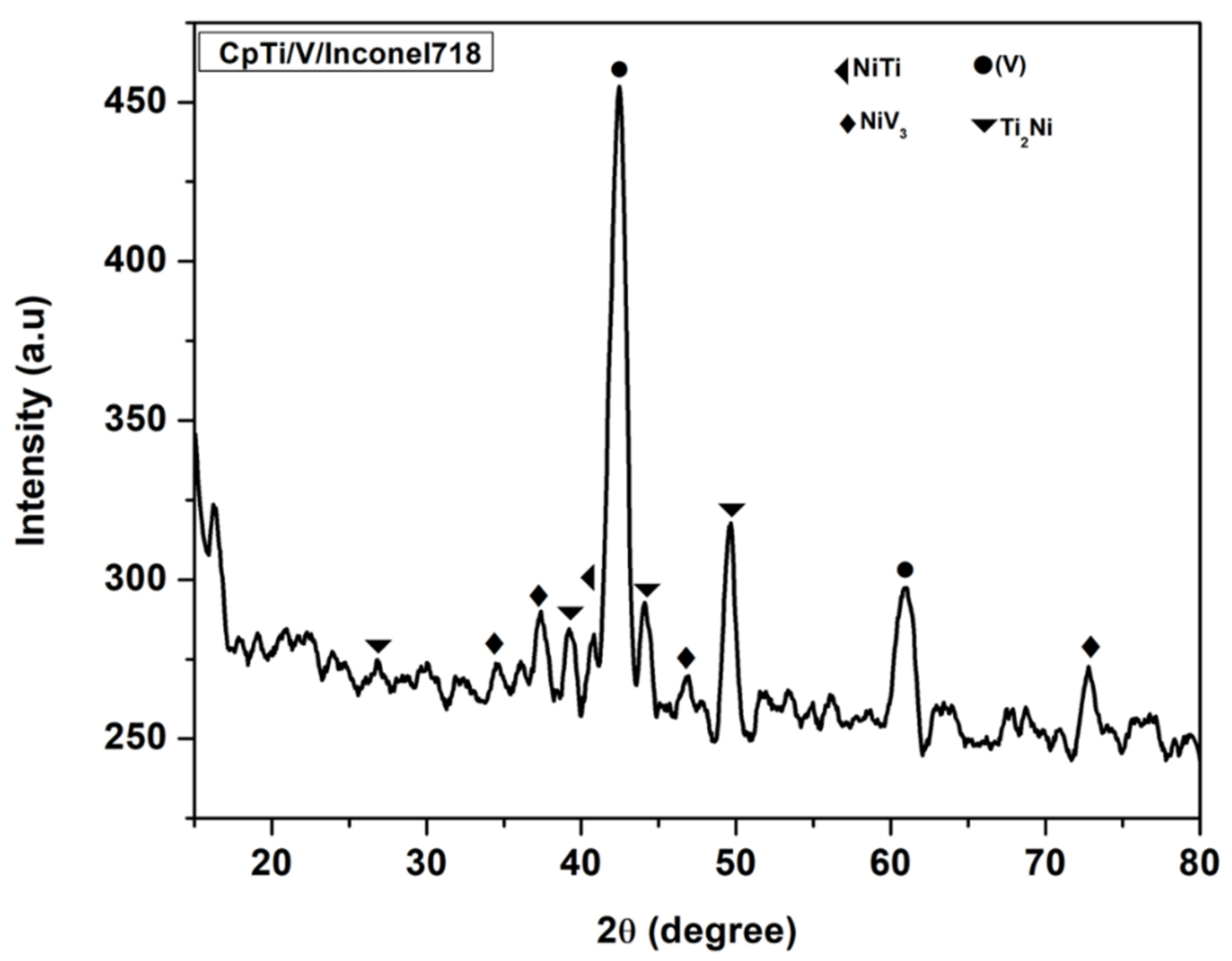 Metals 11 01492 g005