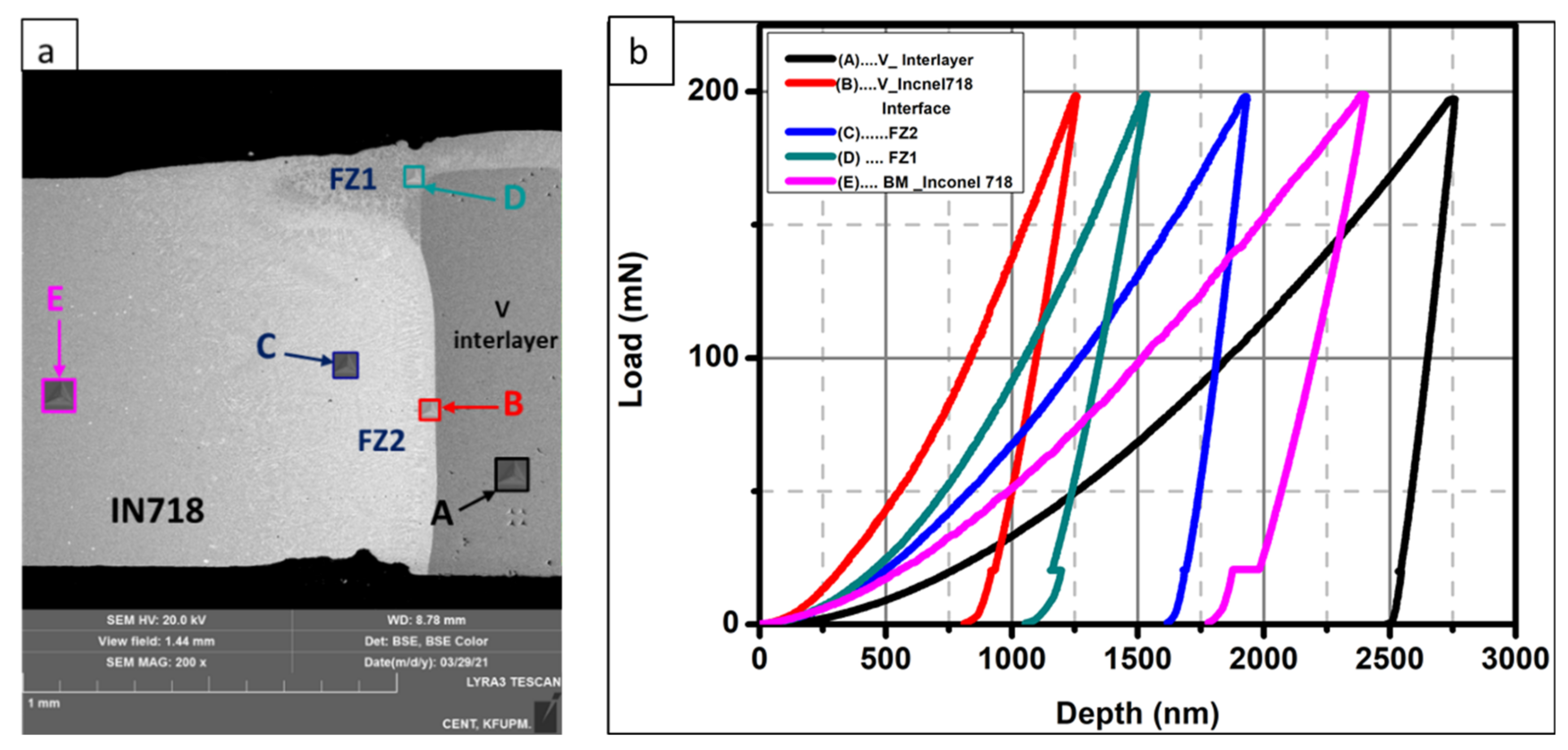 Metals 11 01492 g007