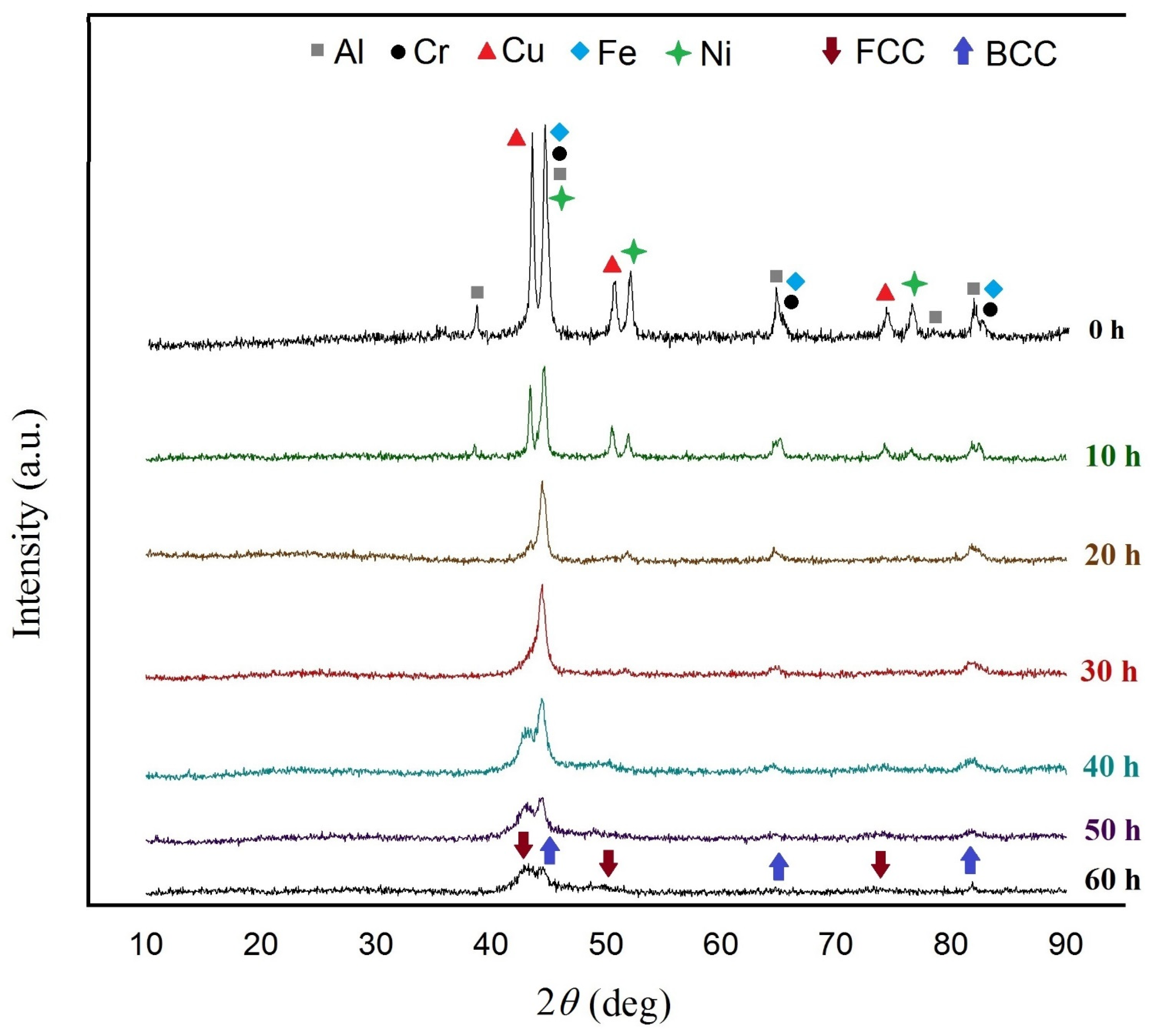 Metals 11 01493 g004