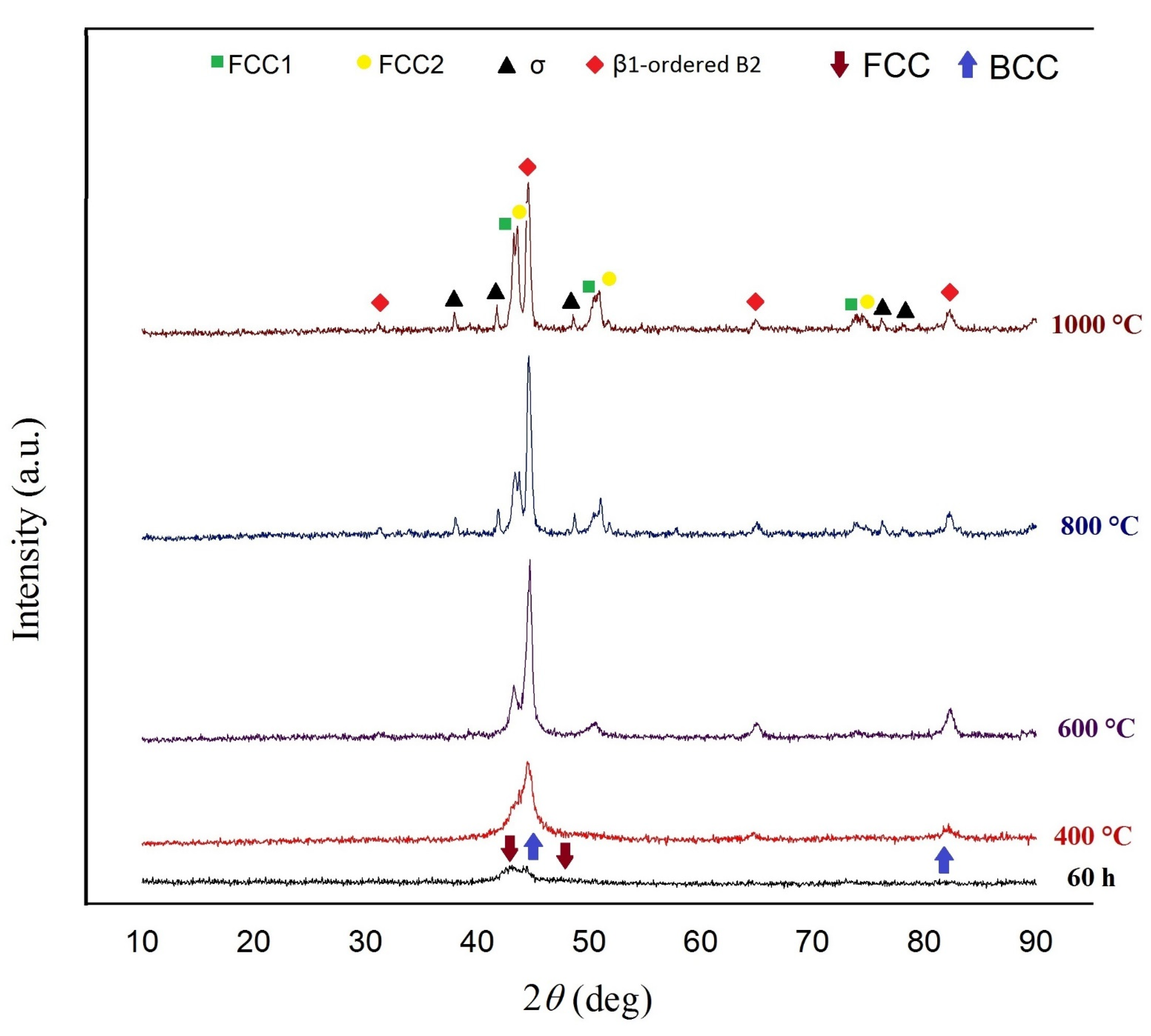 Metals 11 01493 g009