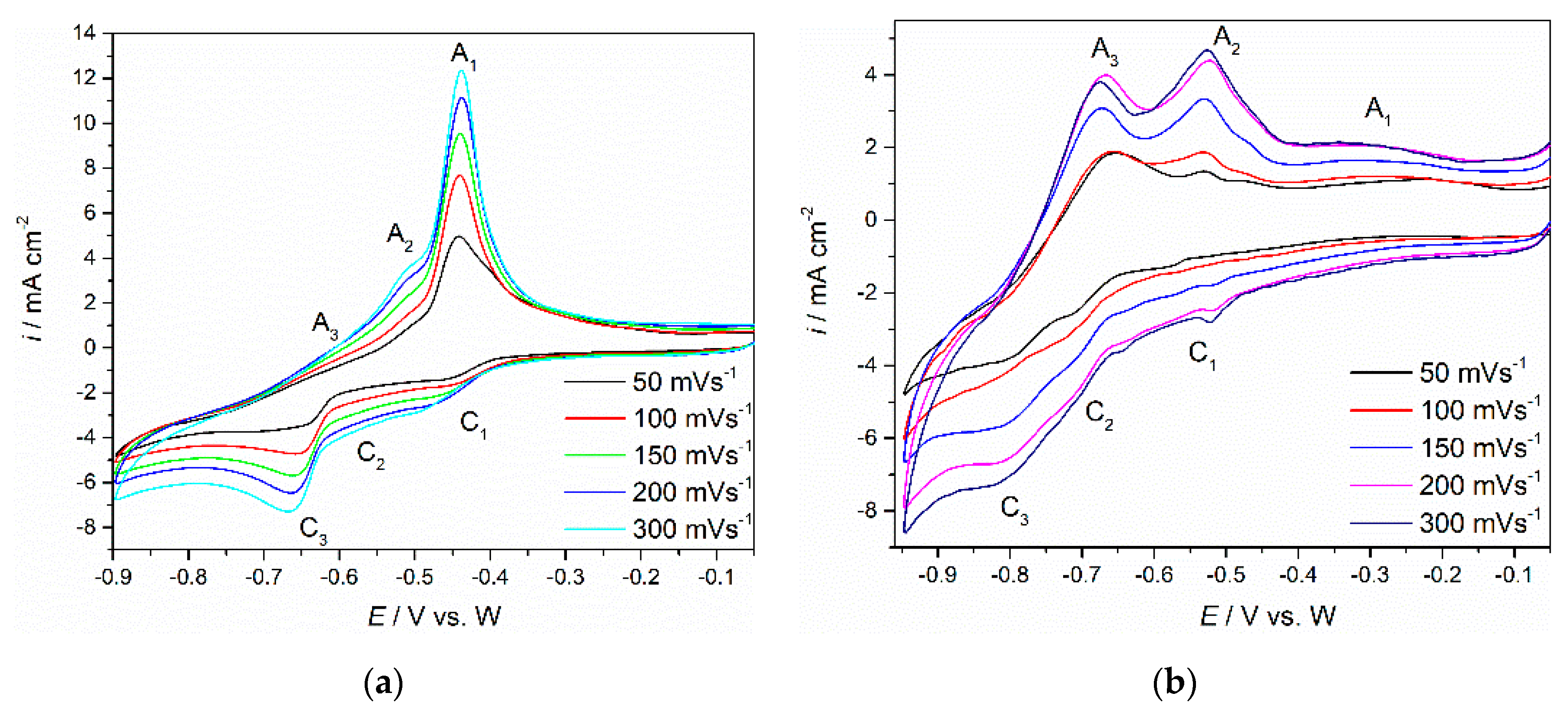 Metals 11 01494 g003