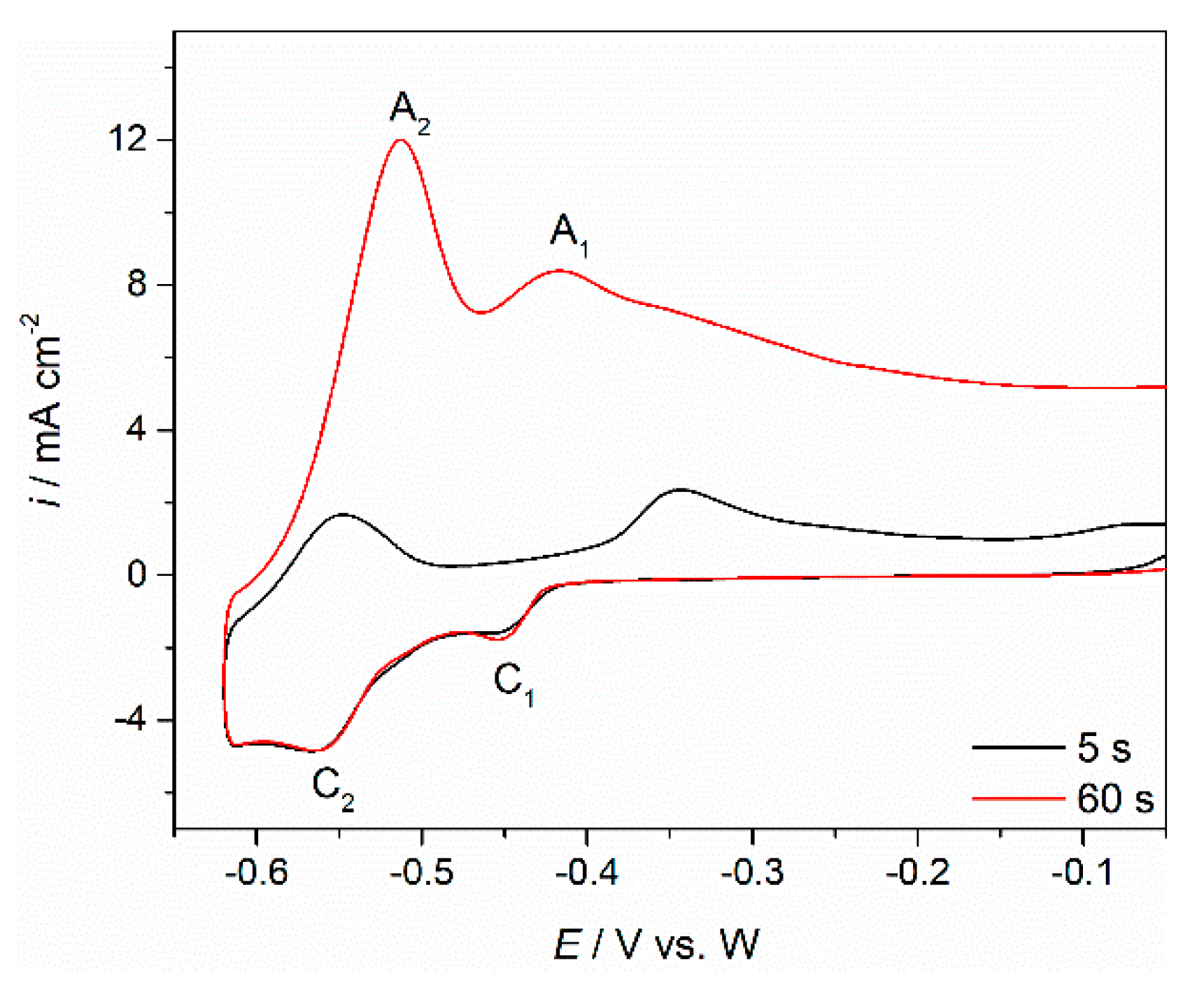 Metals 11 01494 g005
