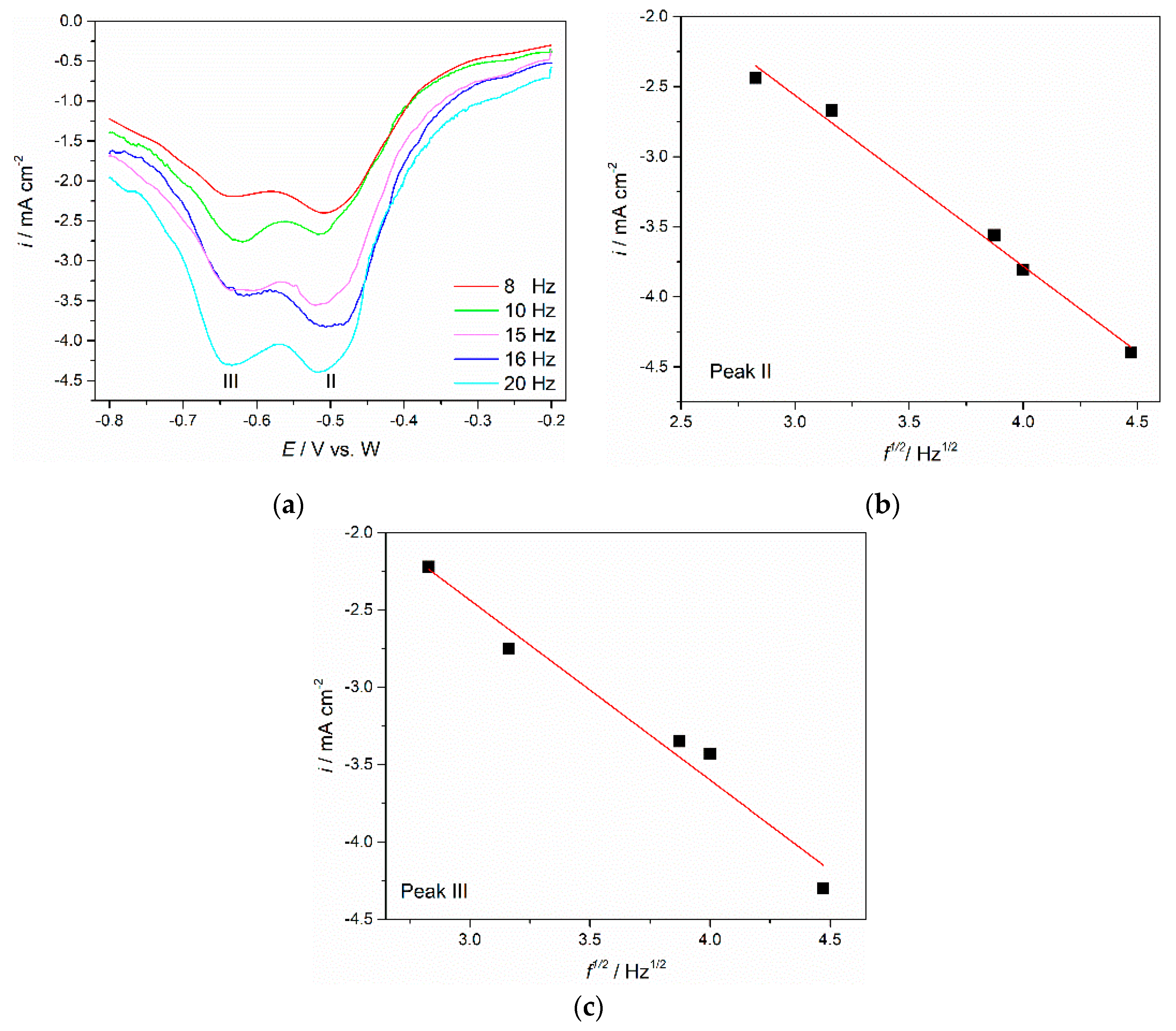 Metals 11 01494 g007