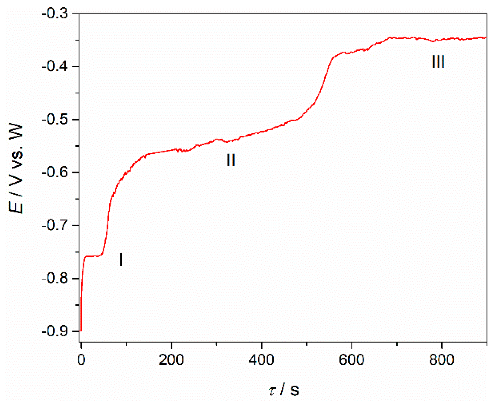 Metals 11 01494 g010