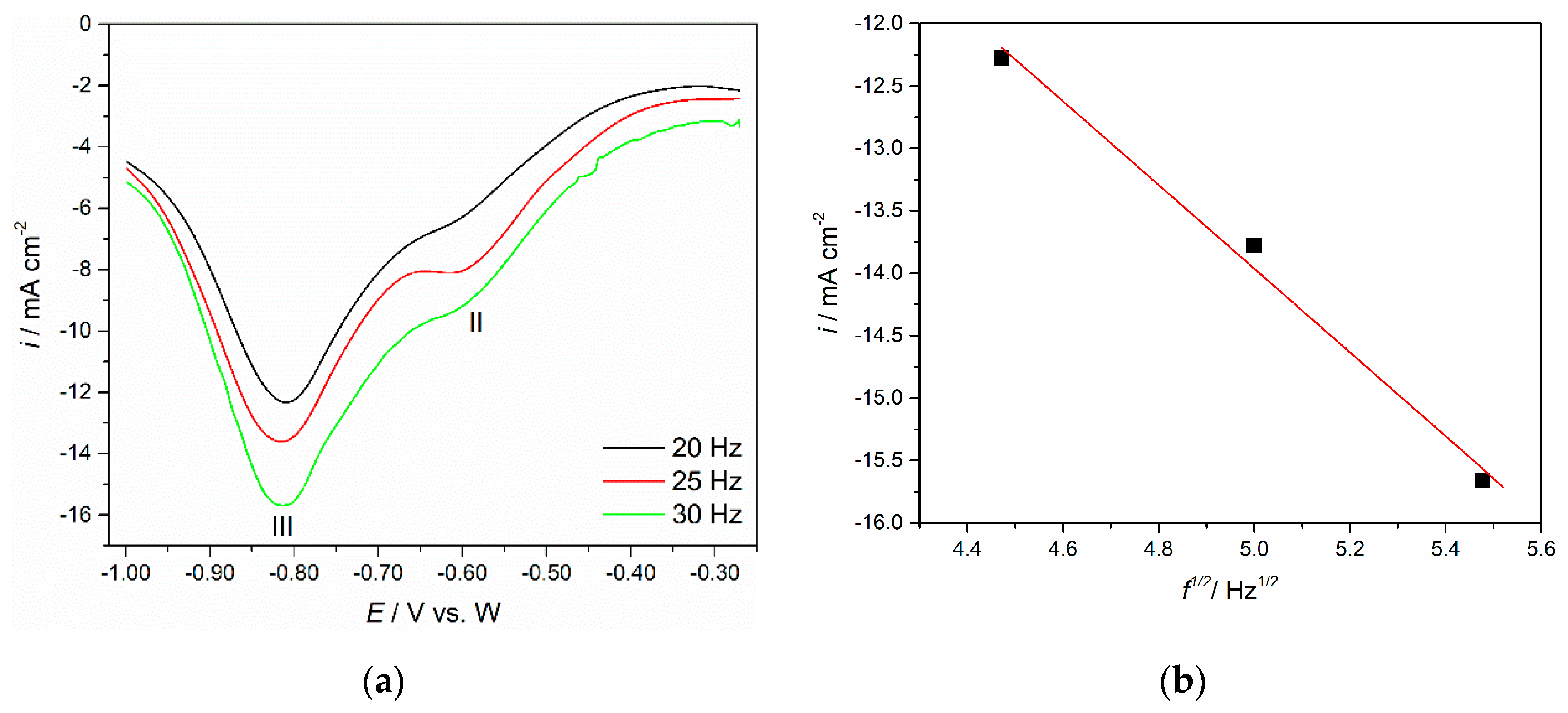 Metals 11 01494 g011