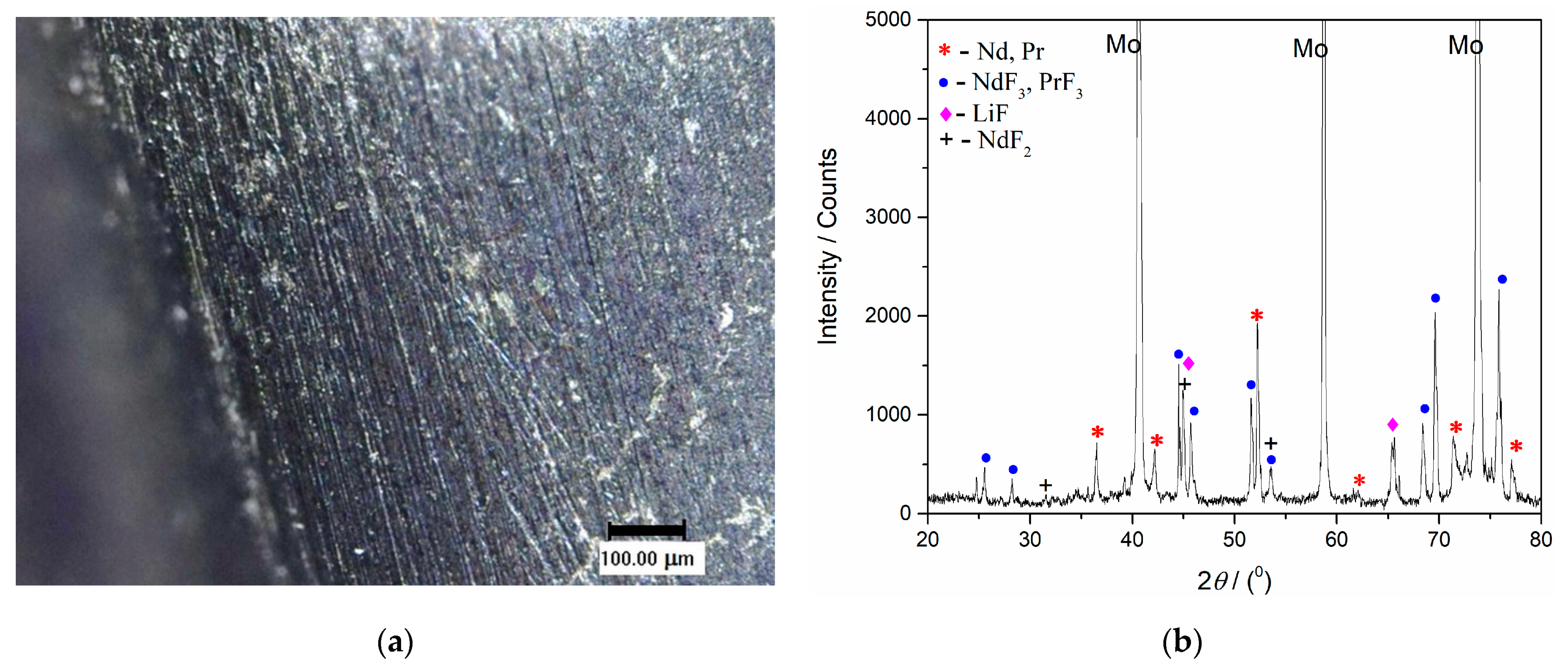 Metals 11 01494 g012