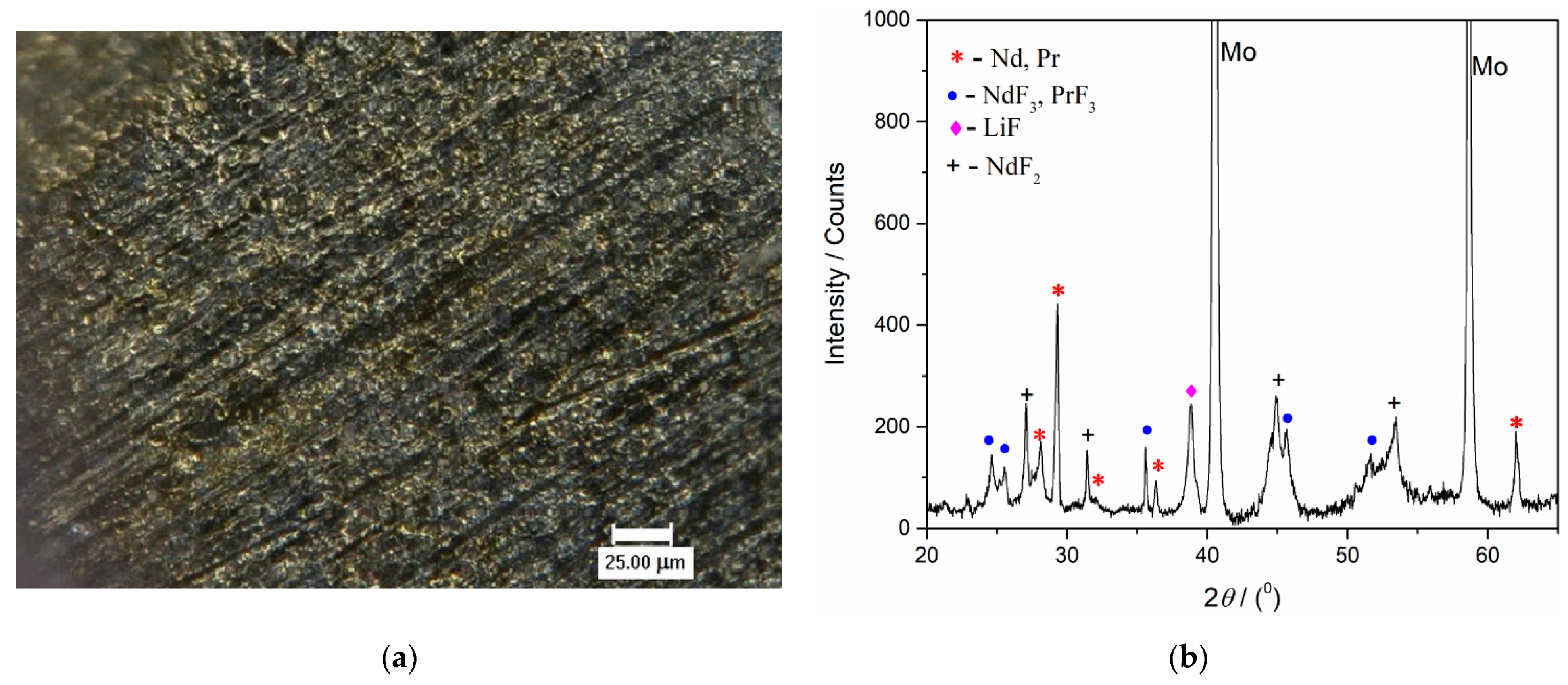 Metals 11 01494 g013