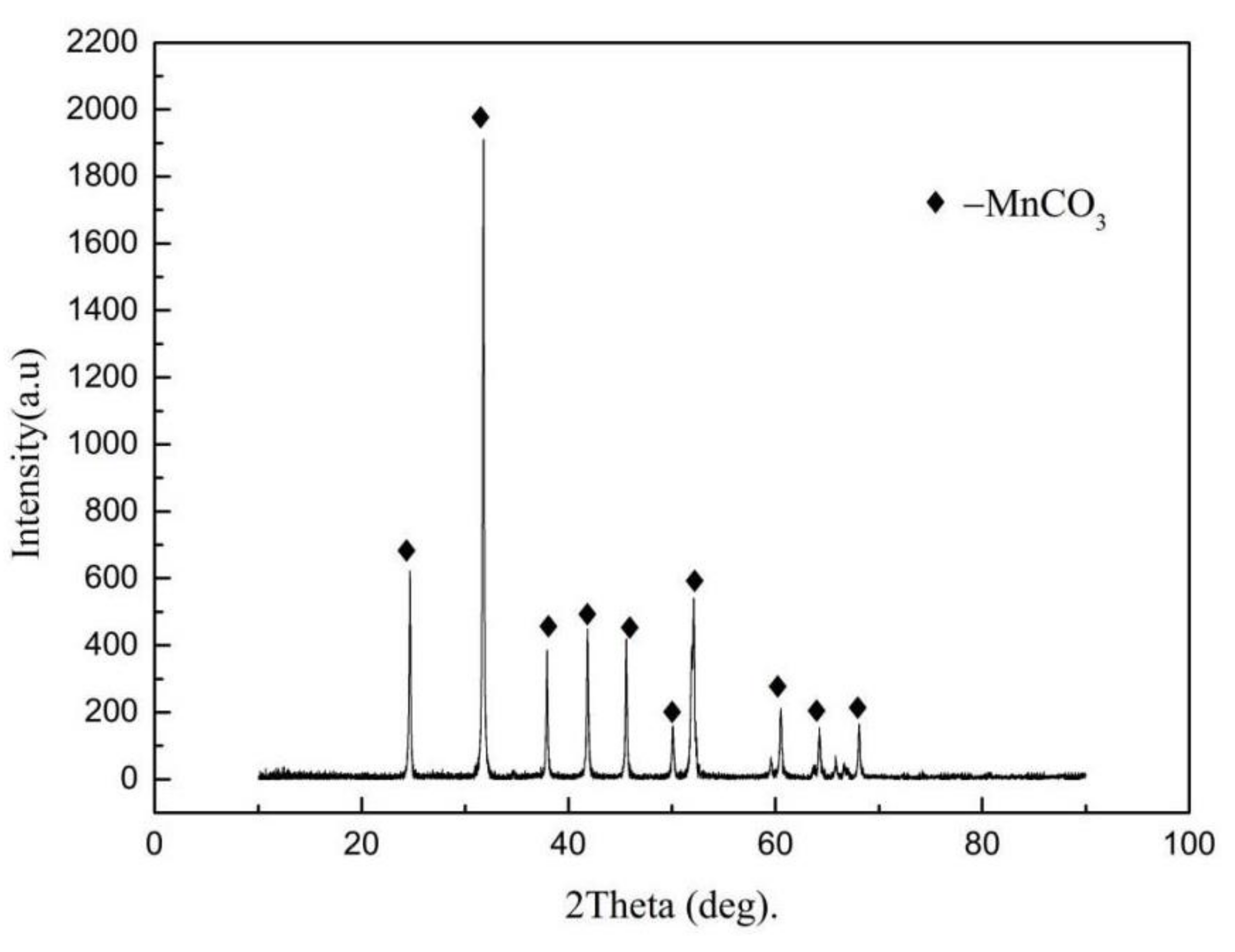 Metals 11 01496 g006 550