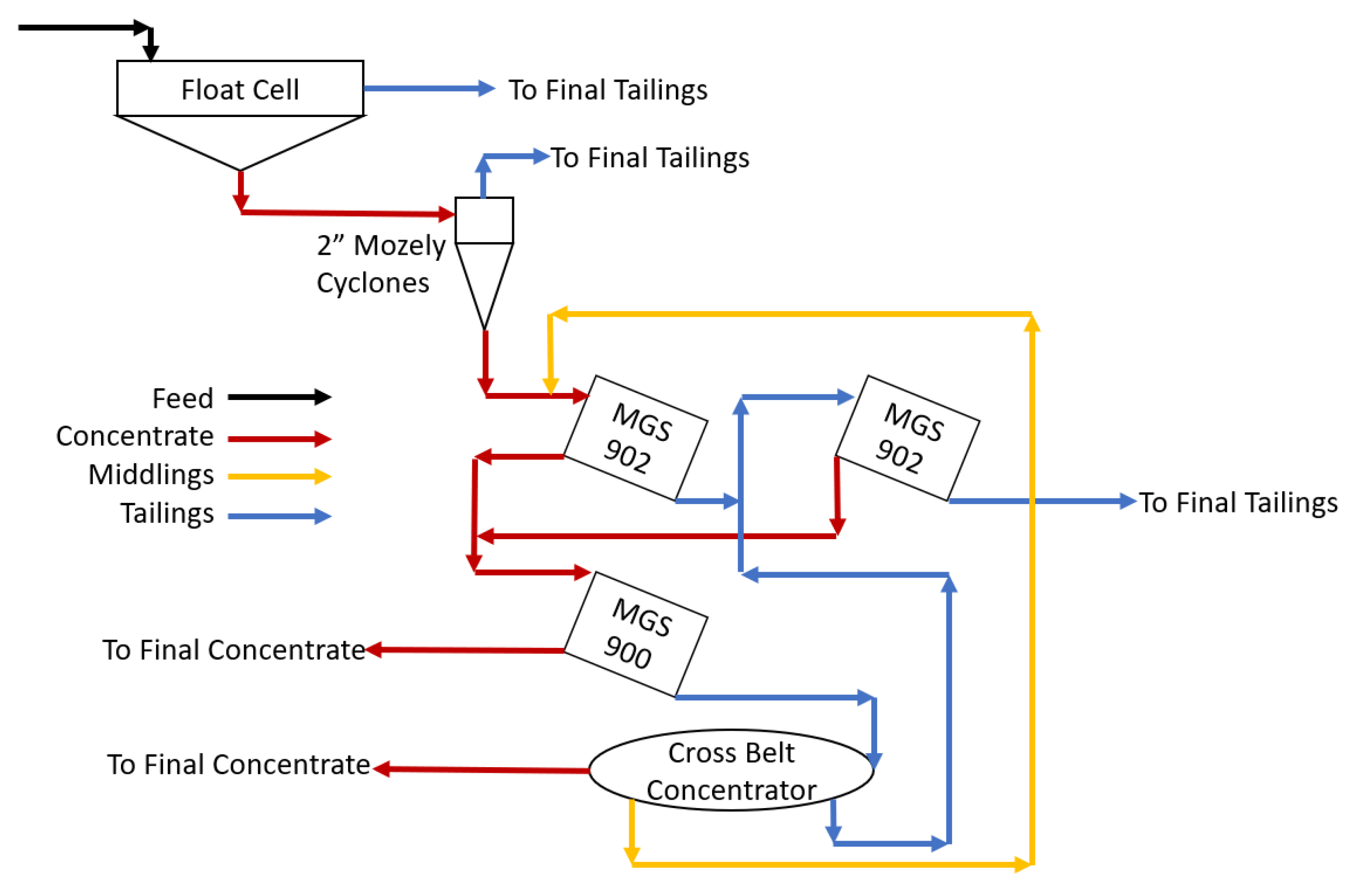 Metals 11 01498 g001 550