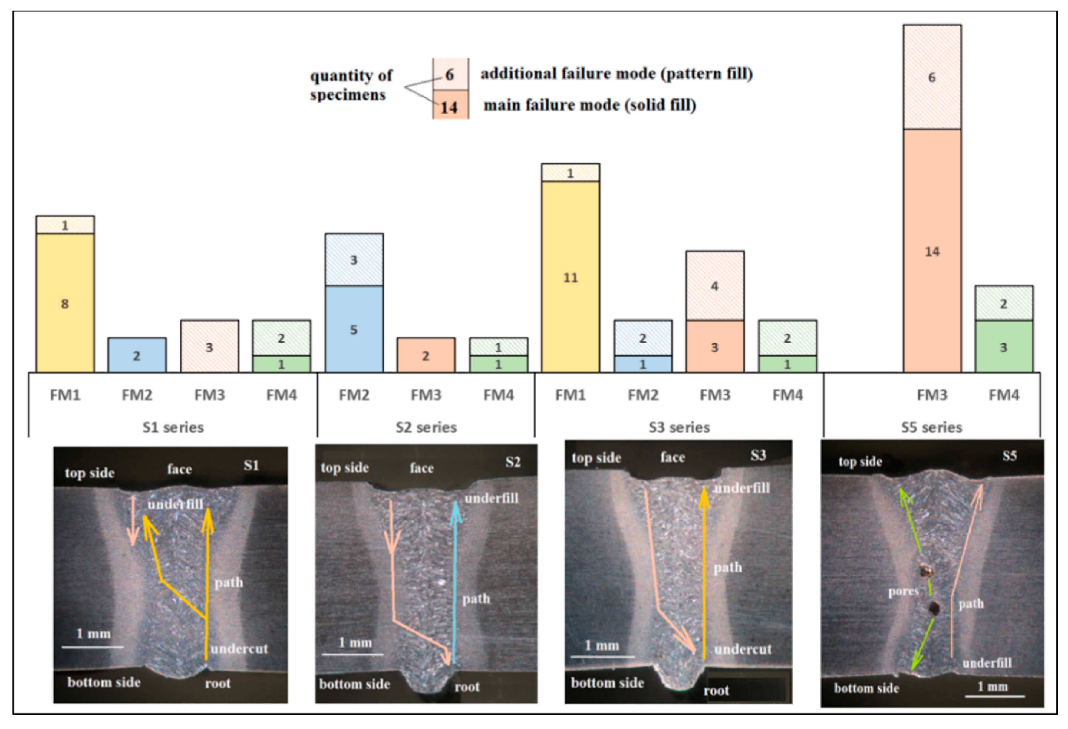 Metals 11 01499 g004 Metals 11 01499 g004