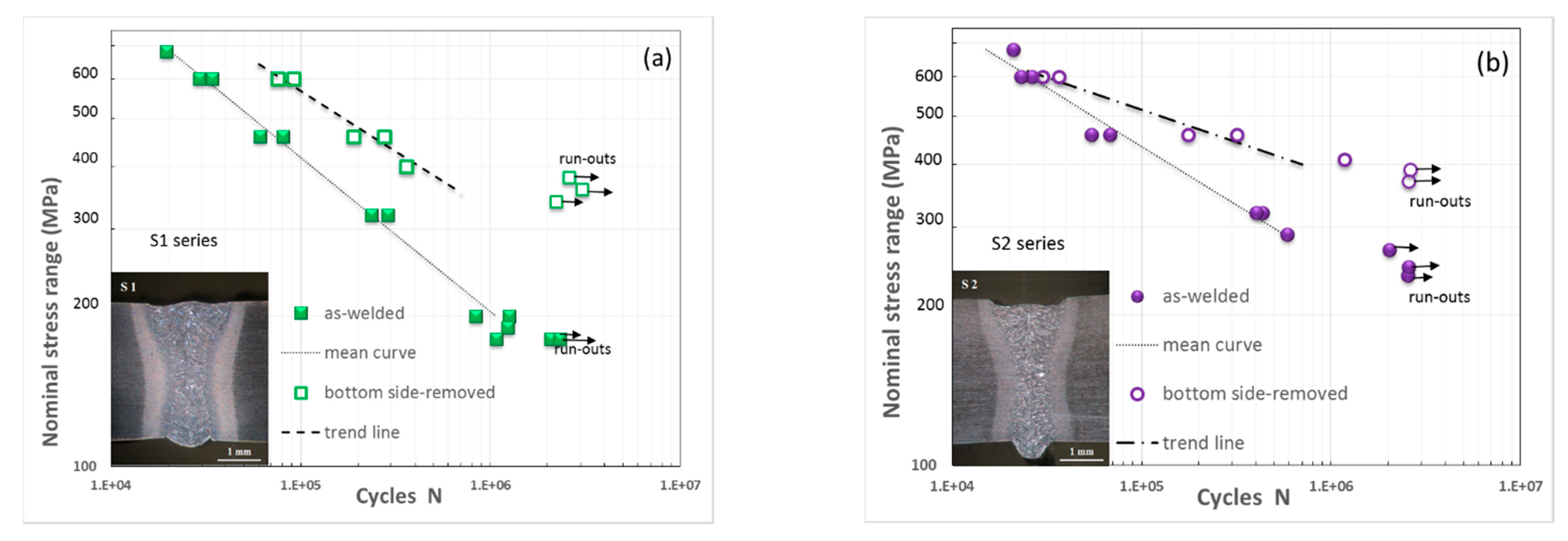 Metals 11 01499 g007 Metals 11 01499 g007