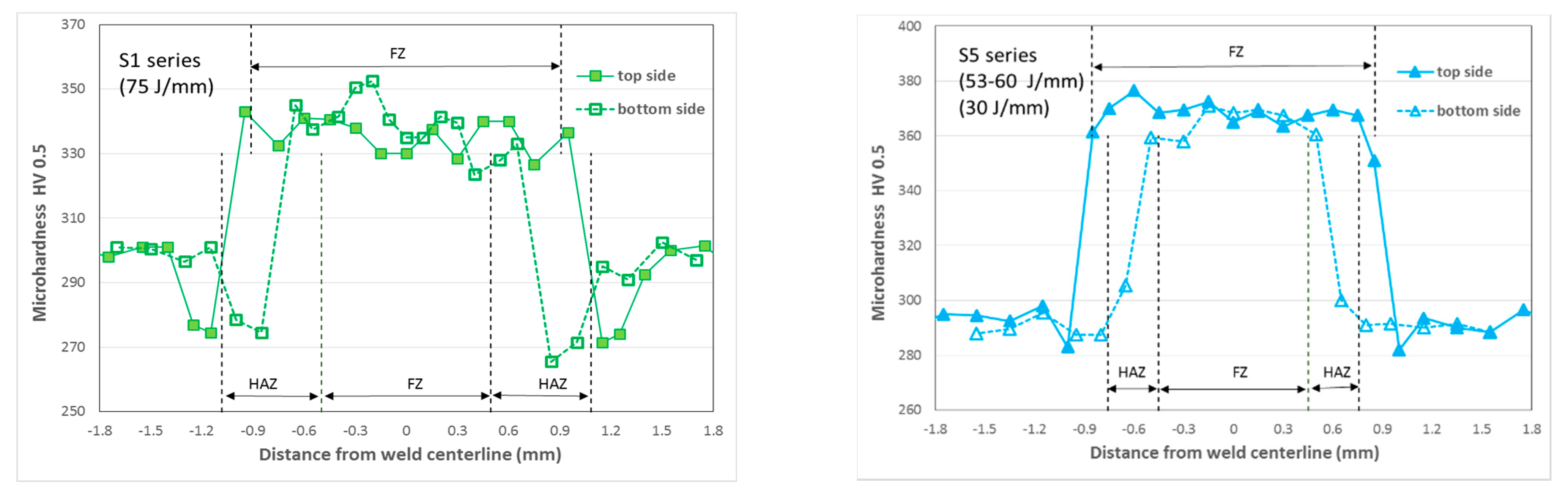 Metals 11 01499 g010 Metals 11 01499 g010