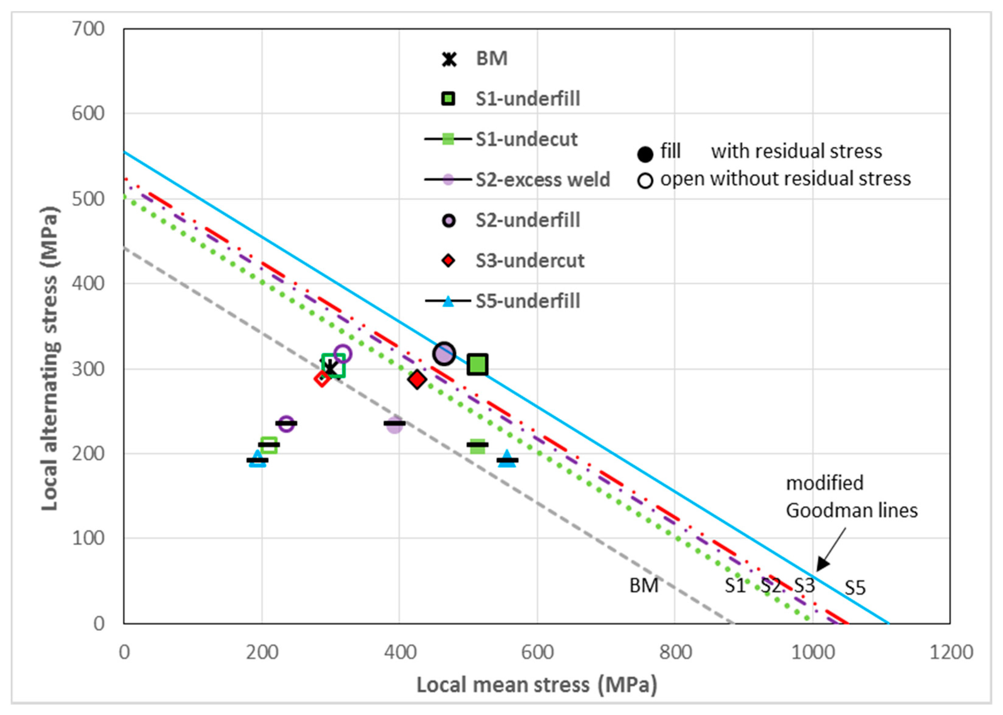Metals 11 01499 g012 Metals 11 01499 g012